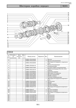 Каталог LADA KALINA
                                                                                                            09.06

                    Øåñòåðíè êîðîáêè ïåðåäà÷                                                   Â231




       № извещ.   Дата   Вкл.
 №
           об    выпуска   в    Номер детали            Варианты Кол.             Наименование
поз.
       изменении   изв.   з/ч
 1                         + 21083 1701133 00                     1     Втулка
 2                         + 21080 1701144 00                     2     Кольцо дистанционное
                                                                        Шестерня 5 й передачи вторичного
 3                        +   21083 1701158 00                    1
                                                                        вала
                                                                        Кольцо блокирующее
 4                        +   21080 1701164 10                    5
                                                                        синхронизатора
 5                        +   21083 1701174 00                    1     Ступица муфты синхронизатора
                                                                        Муфта скользящая 3 й, 4 й и 5 й
 6                        +   21080 1701116 10                    2
                                                                        передач
 7                        +   21083   1701166   00                1     Пластина упорная
 8                        +   21083   1701146   00                1     Шестерня 4 й передачи
9                         +   21080   1701147   00                1     Втулка подшипника
10                        +   21080   1701148   00                1     Шайба упорная
11                        +   21080   1701149   00                1     Ступица синхронизатора
12                        +   21080   1701131   10                1     Шестерня 3 й передачи вторичного
                                                                        вала
13                        +   21080   1701134   00                2     Полукольцо
14                        +   21010   1702159   00                1     Шарик
15                        +   21083   1701159   00                1     Шайба упорная
16                        +   21080   1701135   00                1     Кольцо стопорное
17                        +   21080   1701127   10                1     Шестерня 2 й передачи вторичного
                                                                        вала
18                        +   21080 1701117                       2     Кольцо стопорное
18                        +   21080 1701117 00                    2     Кольцо стопорное
19                        +   21080 1701112 20                    1     Шестерня 1 й передачи вторичного
                                                                        вала
20                        +   21080   1701108   00(~)             5     Подшипник
20                        +   21080   1701108   01(~)             5     Подшипник
20                        +   21080   1701108   02(~)             5     Подшипник
20                        +   21080   1701108   03(~)             5     Подшипник
21                        +   21080   1701173   00                9     Фиксатор


                                                     B11
 