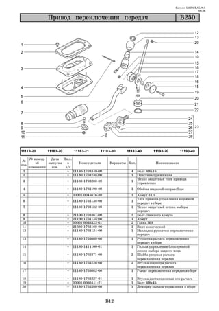 Каталог LADA KALINA
                                                                                                          09.06

                 Ïðèâîä ïåðåêëþ÷åíèÿ ïåðåäà÷                                                   Â250




       № извещ.   Дата   Вкл.
 №
           об    выпуска   в    Номер детали          Варианты Кол.             Наименование
поз.
       изменении   изв.   з/ч
 1                         + 11180 1703340 00                   4     Болт М8х16
 2                         + 11180 1703238 00                   1     Пластина прижимная
                                                                      Чехол защитный тяги привода
 3                        +   11180 1703200 00                  1
                                                                      управления
 4                        +   11180 1703190 00                  1     Обойма шаровой опоры сборе
 5                        +   00001 0045676 80                  1     Хомут 84,5
                                                                      Тяга привода управления коробкой
 6                        +   11180 1703138 00                  1
                                                                      передач в сборе
 7                        +   11180 1703182 00                  1     Чехол защитный штока выбора
                                                                      передач
 8                        +   21100   1703367   00              2     Болт стяжного хомута
9                         +   21100   1703148   00              1     Хомут
10                        +   00001   0038322   01              2     Гайка М 8
11                        +   21080   1703169   00              1     Винт конический
12                        +   11180   1703124   00              1     Накладка рукоятки переключения
                                                                      передач
13                        +   11180 1703088 00                  1     Рукоятка рычага переключения
                                                                      передач в сборе
14                        +   11180 1414100 01                  1     Гильза управления блокировкой
                                                                      линии выбора заднего хода
15                        +   11180 1703371 00                  2     Шайба упорная рычага
                                                                      переключения передач
16                        +   11180 1703226 00                  2     Втулка шарнира рычага
                                                                      переключения передач
17                        +   11180 1703082 00                  1     Рычаг переключения передач в сборе

18                        +   11180 1703227 01                  1     Втулка дистанционная оси рычага
19                        +   00001 0060441 21                  1     Болт М8х45
20                        +   11180 1703380 00                  1     Демпфер рычага управления в сборе



                                                     B12
 