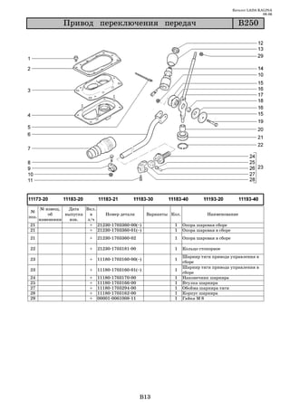 Каталог LADA KALINA
                                                                                                          09.06

             Ïðèâîä ïåðåêëþ÷åíèÿ ïåðåäà÷                                                     Â250




   № извещ.   Дата   Вкл.
 №
       об    выпуска   в    Номер детали           Варианты Кол.             Наименование
поз.
   изменении   изв.   з/ч
21                     + 21230 1703360 00(~)                 1     Опора шаровая сборе
21                     + 21230 1703360 01(~)                 1     Опора шаровая в сборе
21                     +   21230 1703360 02                  1     Опора шаровая в сборе

22                     +   21230 1703181 00                  1     Кольцо стопорное
                                                                   Шарнир тяги привода управления в
23                     +   11180 1703160 00(~)               1
                                                                   сборе
                                                                   Шарнир тяги привода управления в
23                     +   11180 1703160 01(~)               1
                                                                   сборе
24                     +   11180   1703170   00              1     Наконечник шарнира
25                     +   11180   1703166   00              1     Втулка шарнира
27                     +   11180   1703294   00              1     Обойма шарнира тяги
28                     +   11180   1703162   00              1     Корпус шарнира
29                     +   00001   0061008   11              1     Гайка М 8




                                                  B13
 