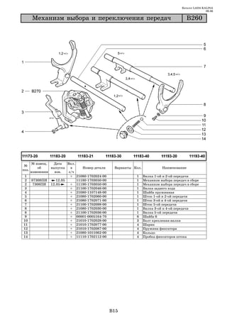 Каталог LADA KALINA
                                                                                                       09.06

        Ìåõàíèçì âûáîðà è ïåðåêëþ÷åíèÿ ïåðåäà÷                                             Â260




       № извещ.   Дата    Вкл.
 №
           об    выпуска    в     Номер детали     Варианты Кол.             Наименование
поз.
       изменении   изв.    з/ч
 1                          + 21080 1702024 00               1     Вилка 1 ой и 2 ой передачи
 2      07308ПИ     12.05      11180 1703050 00              1     Механизм выбора передач в сборе
 2      7308ПИ 12.05        + 11190 1703050 00               1     Механизм выбора передач в сборе
 3                          + 21100 1702046 00               1     Вилка заднего хода
 4                          + 21080 1107148 00               1     Шайба пружинная
 5                          + 21080 1702060 00               1     Шток 1 ой и 2 ой передачи
6                           + 21080 1702071 00               1     Шток 3 ей и 4 ой передачи
 7                          + 21100 1702098 00               1     Шток 5 ой передачи
 8                          + 21080 1702030 00               1     Вилка 3 ой и 4 ой передачи
 8                          + 21100 1702036 00               1     Вилка 5 ой передачи
9                           + 00001 0005164 70               6     Шайба 6
10                          + 21010 1702028 00               3     Болт крепления вилки
11                          + 21010 1702077 00               4     Шарик
12                          + 21010 1702087 00               4     Пружина фиксатора
13                          + 21080 1011062 00               4     Кольцо
14                          + 11110 1702112 00               4     Пробка фиксаторов штока




                                                  B15
 