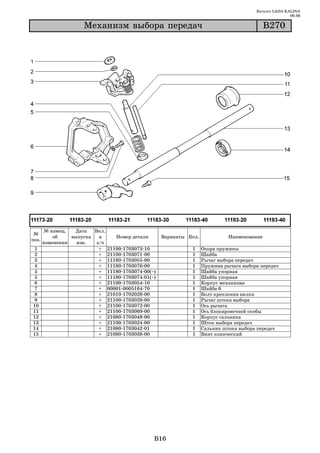 Каталог LADA KALINA
                                                                                                      09.06

                      Ìåõàíèçì âûáîðà ïåðåäà÷                                               Â270




       № извещ.   Дата   Вкл.
 №
           об    выпуска   в    Номер детали       Варианты Кол.             Наименование
поз.
       изменении   изв.   з/ч
 1                         + 21100 1703073 10                1     Опора пружины
 2                         + 21100 1703071 00                1     Шайба
 3                         + 11180 1703055 00                1     Рычаг выбора передач
 4                         + 11180 1703076 00                1     Пружина рычага выбора передач
 5                         + 11180 1703074 00(~)             1     Шайба упорная
 5                         + 11180 1703074 01(~)             1     Шайба упорная
6                          + 21100 1703054 10                1     Корпус механизма
 7                         + 00001 0005164 70                1     Шайба 6
 8                         + 21010 1702028 00                1     Болт крепления вилки
9                          + 21100 1703028 00                1     Рычаг штока выбора
10                         + 21100 1703072 00                1     Ось рычага
11                         + 21100 1703069 00                1     Ось блокировочной скобы
12                         + 21080 1703048 00                1     Корпус сальника
13                         + 21100 1703024 00                1     Шток выбора передач
14                         + 21080 1703042 01                1     Сальник штока выбора передач
15                         + 21080 1703038 00                1     Винт конический




                                               B16
 