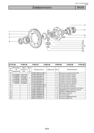 Каталог LADA KALINA
                                                                                                       09.06

                               Äèôôåðåíöèàë                                                Â410




       № извещ.   Дата    Вкл.
 №
           об    выпуска    в     Номер детали      Варианты Кол.             Наименование
поз.
       изменении   изв.    з/ч
 3                          + 21080 2303110 00(~)             1     Кольцо регулировочное 2,65
 4      07529ПИ     04.06      21100 2301035 00               1     Сальник полуоси левый
 4      07529ПИ     04.06      21100 2301035 01               1     Сальник полуоси левый
 4      7529ПИ 04.06        + 21100 2301035 12                1     Сальник полуоси левый
 5      07529ПИ     04.06      21100 2301034 00               1     Сальник полуоси правый
 5      07529ПИ     04.06      21100 2301034 01               1     Сальник полуоси правый
 5      7529ПИ 04.06        + 21100 2301034 12                1     Сальник полуоси правый
6                           + 11180 3843040 00(~)             1     Ротор датчика скорости
6                           + 11180 3843040 02(~)             1     Ротор датчика скорости
 7                          + 21100 2403021 00                8     Болт крепления ведомой шестерни
 8                          + 21080 2303012 00                1     Дифференциал переднего моста
9                           + 21080 2303018 00                1     Коробка дифференциала
10                          + 21080 2303050 00                2     Шестерня полуоси
11                          + 21080 2303060 00                1     Ось саттелитов
12                          + 21010 2403055 01                2     Саттелит дифференциала
13                          + 00001 0010664 76                2     Кольцо упорное 16




                                                B19
 