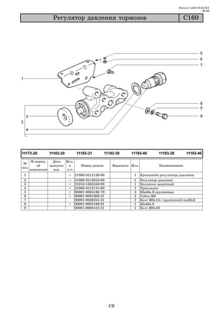 Каталог LADA KALINA
                                                                                                           09.06

                  Ðåãóëÿòîð äàâëåíèÿ òîðìîçîâ                                                    Ñ160




       № извещ.   Дата   Вкл.
 №
           об    выпуска   в       Номер детали         Варианты Кол.             Наименование
поз.
       изменении   изв.   з/ч
 1                        +     21080 3512120 00                  1     Кронштейн регулятора давления
 2                        +     21080   3512010   00              1     Регулятор давления
 3                        +     21010   1602550   00              1     Колпачок защитный
 4                        +     21080   3512115   00              1     Прокладка
 5                        +     00001   0005166   70              3     Шайба 8 пружинная
 6                        +     00001   0061008   21              2     Гайка М8
 7                              00001   0038255   21              1     Болт М8х14 с пружинной шайбой
 8                        +     00001   0005196   01              1     Шайба 8
 9                              00001   0060442   21              1     Болт М8х50




                                                       C9
 