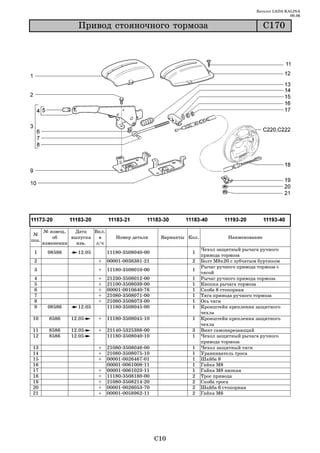 Каталог LADA KALINA
                                                                                                            09.06

                   Ïðèâîä ñòîÿíî÷íîãî òîðìîçà                                                    Ñ170




       № извещ.   Дата   Вкл.
 №
           об    выпуска   в       Номер детали         Варианты Кол.             Наименование
поз.
       изменении   изв.   з/ч
                                                                        Чехол защитный рычага ручного
 1      08586      12.05        11180 3508040 00                  1
                                                                        привода тормоза
 2                         +    00001 0038381 21                  2     Болт М8х20 с зубчатым буртиком
                                                                        Рычаг ручного привода тормоза с
 3                         +    11180 3508010 00                  1
                                                                        тягой
 4                         +    21230   3508012   00              1     Рычаг ручного привода тормоза
 5                         +    21100   3508039   00              1     Кнопка рычага тормоза
 6                         +    00001   0010640   76              1     Скоба 8 стопорная
 7                         +    21080   3508071   00              1     Тяга привода ручного тормоза
 8                         +    21080   3508073   00              1     Ось тяги
 9      08586      12.05        11180   3508045   00              1     Кронштейн крепления защитного
                                                                        чехла
10       8586    12.05     +    11180 3508045 10                  1     Кронштейн крепления защитного
                                                                        чехла
11       8586    12.05     +    21140 5325388 00                  3     Винт самонарезающий
12       8586    12.05          11180 3508040 10                  1     Чехол защитный рычага ручного
                                                                        привода тормоза
13                         +    21080   3508046   00              1     Чехол защитный тяги
14                         +    21080   3508075   10              1     Уравниватель троса
15                         +    00001   0026467   01              1     Шайба 8
16                              00001   0061008   11              1     Гайка М8
17                         +    00001   0061023   11              1     Гайка М8 низкая
18                         +    11180   3508180   00              2     Трос привода
19                         +    21080   3508214   20              2     Скоба троса
20                         +    00001   0026053   70              2     Шайба 6 стопорная
21                         +    00001   0058962   11              2     Гайка М6




                                                       C10
 
