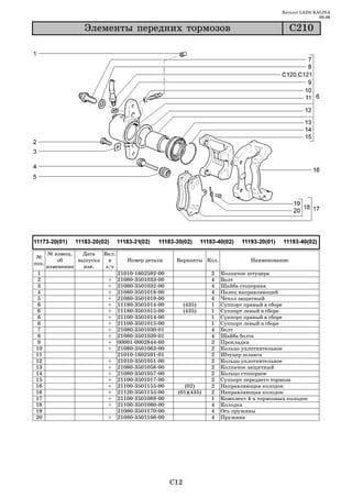 Каталог LADA KALINA
                                                                                                             09.06

                   Ýëåìåíòû ïåðåäíèõ òîðìîçîâ                                                     Ñ210




       № извещ.   Дата   Вкл.
 №
           об    выпуска   в       Номер детали         Варианты Кол.              Наименование
поз.
       изменении   изв.   з/ч
 1                              21010   1602592   00                 2   Колпачок штуцера
 2                        +     21080   3501033   00                 4   Болт
 3                        +     21080   3501032   00                 4   Шайба стопорная
 4                        +     21080   3501018   00                 4   Палец направляющий
 5                        +     21080   3501019   00                 4   Чехол защитный
 6                        +     11180   3501014   00         (435)   1   Суппорт правый в сборе
 6                        +     11180   3501015   00         (435)   1   Суппорт левый в сборе
 6                        +     21100   3501014   00                 1   Суппорт правый в сборе
 6                        +     21100   3501015   00                 1   Суппорт левый в сборе
 7                        +     21080   3501030   01                 4   Болт
 8                        +     21080   3501039   01                 4   Шайба болта
 9                        +     00001   0002844   60                 2   Прокладка
10                        +     21080   3501063   00                 2   Кольцо уплотнительное
11                              21010   1602591   01                 2   Штуцер шланга
12                        +     21010   3501051   00                 2   Кольцо уплотнительное
13                        +     21080   3501058   00                 2   Колпачок защитный
14                        +     21080   3501057   00                 2   Кольцо стопорное
15                        +     21100   3501017   00                 2   Суппорт переднего тормоза
16                        +     21100   3501155   00        (02)     2   Направляющая колодок
16                        +     21120   3501155   00     (01)(435)   2   Направляющая колодок
17                        +     21100   3501089   00                 1   Комплект 4 х тормозных колодок
18                        +     21100   3501080   00                 4   Колодка
19                              21080   3501170   00                 4   Ось пружины
20                        +     21080   3501166   00                 4   Пружина




                                                       C12
 
