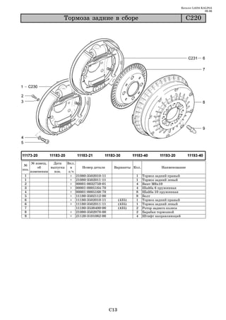 Каталог LADA KALINA
                                                                                                         09.06

                        Òîðìîçà çàäíèå â ñáîðå                                               Ñ220




       № извещ.   Дата   Вкл.
 №
           об    выпуска   в     Номер детали     Варианты Кол.              Наименование
поз.
       изменении   изв.   з/ч
 1                         + 21080 3502010 11                  1   Тормоз задний правый
 1                         + 21080 3502011 11                  1   Тормоз задний левый
 2                         + 00001 0032759 01                  4   Винт М6х10
 3                         + 00001 0005164 70                  4   Шайба 6 пружинная
 4                         + 00001 0005168 70                  8   Шайба 10 пружинная
 5                         + 11180 3502112 00                  8   Болт
 6                         + 11180 3502010 11          (435)   1   Тормоз задний правый
 6                         + 11180 3502011 11          (435)   1   Тормоз задний левый
 7                            11180 3538400 00         (435)   2   Ротор заднего колеса
 8                         + 21080 3502070 00                  2   Барабан тормозной
 9                         + 21120 3101082 00                  4   Штифт направляющий




                                                 C13
 
