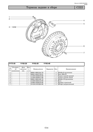 Каталог LADA KALINA
                                                                                                       09.06

                        Òîðìîçà çàäíèå â ñáîðå                                             Ñ222




       № извещ.   Дата   Вкл.
 №
           об    выпуска   в    Номер детали     Варианты Кол.             Наименование
поз.
       изменении   изв.   з/ч
 1                         + 00001 0005164 70              4     Шайба 6 пружинная
 2                         + 00001 0032759 01              4     Винт М6х10
 3                         + 11180 3502010 00              1     Тормоз задний правый
 3                         + 11180 3502011 00              1     Тормоз задний левый
 4                         + 00001 0005168 70              8     Шайба 10 пружинная
 5                         + 11180 3502112 00              8     Болт
 6                         + 21080 3502070 00              2     Барабан тормозной
 7                         + 21120 3101082 00              4     Штифт направляющий




                                                C14
 