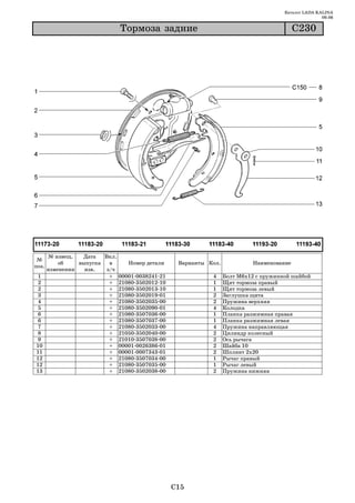Каталог LADA KALINA
                                                                                                    09.06

                              Òîðìîçà çàäíèå                                              C230




       № извещ.   Дата   Вкл.
 №
           об    выпуска   в    Номер детали     Варианты Кол.             Наименование
поз.
       изменении   изв.   з/ч
 1                         + 00001 0038241 21              4     Болт М6х12 с пружинной шайбой
 2                         + 21080 3502012 10              1     Щит тормоза правый
 2                         + 21080 3502013 10              1     Щит тормоза левый
 3                         + 21080 3502019 01              2     Заглушка щита
 4                         + 21080 3502035 00              2     Пружина верхняя
 5                         + 21080 3502090 01              4     Колодка
6                          + 21080 3507036 00              1     Планка разжимная правая
6                          + 21080 3507037 00              1     Планка разжимная левая
 7                         + 21080 3502033 00              4     Пружина направляющая
 8                         + 21050 3502040 00              2     Цилиндр колесный
9                          + 21010 3507038 00              2     Ось рычага
10                         + 00001 0026386 01              2     Шайба 10
11                         + 00001 0007343 01              2     Шплинт 2х20
12                         + 21080 3507034 00              1     Рычаг правый
12                         + 21080 3507035 00              1     Рычаг левый
13                         + 21080 3502038 00              2     Пружина нижняя




                                                C15
 