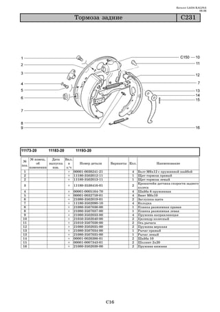 Каталог LADA KALINA
                                                                                                          09.06

                              Òîðìîçà çàäíèå                                                   C231




       № извещ.   Дата   Вкл.
 №
           об    выпуска   в    Номер детали          Варианты Кол.             Наименование
поз.
       изменении   изв.   з/ч
 1                         + 00001 0038241 21                   4     Болт М6х12 с пружинной шайбой
 2                         + 11180 3502012 11                   1     Щит тормоза правый
 2                         + 11180 3502013 11                   1     Щит тормоза левый
                                                                      Кронштейн датчика скорости заднего
 3                        +   11180 3538416 01                  2
                                                                      колеса
 4                        +   00001   0005164   70              4     Шайба 6 пружинная
 5                        +   00001   0032759   01              4     Винт М6х10
 6                        +   21080   3502019   01              2     Заглушка щита
 7                        +   11180   3502090   10              4     Колодка
 8                        +   21080   3507036   00              1     Планка разжимная правая
 8                        +   21080   3507037   00              1     Планка разжимная левая
9                         +   21080   3502033   00              4     Пружина направляющая
10                        +   21050   3502040   00              2     Цилиндр колесный
11                        +   21010   3507038   00              2     Ось рычага
12                        +   21080   3502035   00              2     Пружина верхняя
13                        +   21080   3507034   00              1     Рычаг правый
13                        +   21080   3507035   00              1     Рычаг левый
14                        +   00001   0026386   01              2     Шайба 10
15                        +   00001   0007343   01              2     Шплинт 2х20
16                        +   21080   3502038   00              2     Пружина нижняя




                                                     C16
 