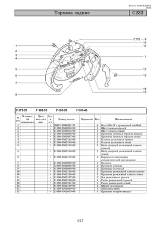 Каталог LADA KALINA
                                                                                                        09.06

                              Òîðìîçà çàäíèå                                                  C232




       № извещ.   Дата   Вкл.
 №
           об    выпуска   в    Номер детали          Варианты Кол.            Наименование
поз.
       изменении   изв.   з/ч
 1                         + 00001 0038241 21                   4     Болт М6х12 с пружинной шайбой
 2                         + 11180 3502012 00                   1     Щит тормоза правый
 2                         + 11180 3502013 00                   1     Щит тормоза левый
 3                         + 11180 3502036 00                   1     Пружина стяжная верхняя правая
 3                         + 11180 3502037 00                   1     Пружина стяжная верхняя левая
 4                         + 11180 3502142 00                   1     Планка разжимная правая
 4                         + 11180 3502143 00                   1     Планка разжимная левая
 5                         + 11180 3502152 00                   1     Винт упорный разжимной планки
                                                                      правый
 5                        +   11180 3502153 00                  1     Винт упорный разжимной планки
                                                                      левый
 6                        +   11180 3502172 00                  2     Коромысло механизма
                                                                      автоматической регулировки
 7                        +   11180   3502090   00              4     Колодка
 8                        +   21080   3502038   00              2     Пружина нижняя
9                         +   11180   3502040   00              2     Цилиндр колесный
10                        +   11180   3502148   00              1     Пружина разжимной планки правая
10                        +   11180   3502149   00              1     Пружина разжимной планки левая
11                        +   11180   3502167   00              2     Ось разжимного рычага
12                        +   11180   3502160   00              1     Рычаг разжимной правый
12                        +   11180   3502161   00              1     Рычаг разжимной левый
13                        +   11180   3502169   00              2     Шайба пружинная
14                        +   11180   3502019   00              4     Заглушка щита
15                        +   21080   3502033   00              4     Пружина направляющая




                                                     C17
 