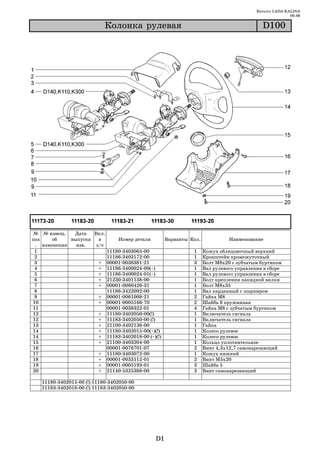 Каталог LADA KALINA
                                                                                                 09.06

                            Êîëîíêà ðóëåâàÿ                                          D100




№ № извещ.    Дата   Вкл.
поз    об    выпуска   в      Номер детали       Варианты Кол.         Наименование
 . изменении   изв.   з/ч
 1                        11180 3403065 00                 1 Кожух облицовочный верхний
 2                        11186 3403172 00                 1 Кронштейн промежуточный
 3                     + 00001 0038381 21                  3 Болт М8х20 с зубчатым буртиком
 4                     + 11186 3400024 00(~)               1 Вал рулевого управления в сборе
 5                     + 11186 3400024 01(~)               1 Вал рулевого управления в сборе
 6                     + 21230 3401138 00                  1 Болт крепления накидной вилки
 7                     + 00001 0060426 31                  1 Болт М8х35
 8                        11186 3422092 00                 1 Вал карданный с шарниром
 9                     + 00001 0061008 21                  2 Гайка М8
10                     + 00001 0005166 70                  2 Шайба 8 пружинная
11                        00001 0038322 01                 4 Гайка М8 с зубчатым буртиком
12                     + 11180 3402050 00(!)               1 Включатель сигнала
12                     + 11183 3402050 00 (!)              1 Включатель сигнала
13                     + 21100 3402136 00                  1 Гайка
14                     + 11180 3402015 00(~)(!)            1 Колесо рулевое
14                     + 11183 3402018 00 (~)(!)           1 Колесо рулевое
15                     + 21100 3403204 00                  1 Кольцо уплотнительное
16                        00001 0076701 07                 2 Винт 4,3х12,7 самонарезающий
17                     + 11180 3403072 00                  1 Кожух нижний
18                     + 00001 0033112 01                  2 Винт М5х20
19                     + 00001 0005193 01                  3 Шайба 5
20                     + 21140 5325388 00                  3 Винт самонарезающий

   11180 3402015 00 (!) 11180 3402050 00
   11183 3402018 00 (!) 11183 3402050 00




                                             D1
 