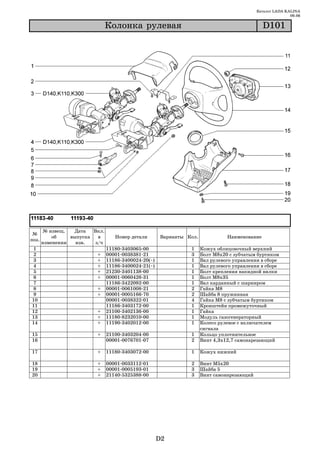Каталог LADA KALINA
                                                                                                                09.06

                                Êîëîíêà ðóëåâàÿ                                                     D101




       № извещ.   Дата   Вкл.
 №
           об    выпуска   в       Номер детали            Варианты Кол.             Наименование
поз.
       изменении   изв.   з/ч
 1                              11180   3403065   00                 1     Кожух облицовочный верхний
 2                        +     00001   0038381   21                 3     Болт М8х20 с зубчатым буртиком
 3                        +     11186   3400024   20(~)              1     Вал рулевого управления в сборе
 4                        +     11186   3400024   21(~)              1     Вал рулевого управления в сборе
 5                        +     21230   3401138   00                 1     Болт крепления накидной вилки
6                         +     00001   0060426   31                 1     Болт М8х35
 7                              11186   3422092   00                 1     Вал карданный с шарниром
 8                        +     00001   0061008   21                 2     Гайка М8
9                         +     00001   0005166   70                 2     Шайба 8 пружинная
10                              00001   0038322   01                 4     Гайка М8 с зубчатым буртиком
11                              11186   3403172   00                 1     Кронштейн промежуточный
12                        +     21100   3402136   00                 1     Гайка
13                        +     11180   8232010   00                 1     Модуль газогенераторный
14                        +     11190   3402012   00                 1     Колесо рулевое с включателем
                                                                           сигнала
15                        +     21100 3403204 00                     1     Кольцо уплотнительное
16                              00001 0076701 07                     2     Винт 4,3х12,7 самонарезающий

17                        +     11180 3403072 00                     1     Кожух нижний

18                        +     00001 0033112 01                     2     Винт М5х20
19                        +     00001 0005193 01                     3     Шайба 5
20                        +     21140 5325388 00                     3     Винт самонарезающий




                                                          D2
 