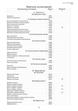 Каталог LADA KALINA
                                                                                          09.06


                           Перечень иллюстраций
               Наименование иллюстрации                    Индекс   Варианты
                           1                                 2         3
                                      А. Двигатель
                                   А0. Двигатель в сборе
Двигатель                                                   А001
Подвеска двигателя                                          А010
                              А1. Основные элементы двигателя
Блок цилиндров и головка блока                              А100
Картер масляный и крышки блока                              А110
Вал коленчатый и маховик                                    А120
Шатуны и поршни                                             А130
Шатуны и поршни                                             А131       10
Привод распределительного вала                              А140
Привод вспомогательных агрегатов                            А145
Механизм газораспределительный                              А150
                                 А2. Система подачи топлива
Бак топливный                                               А200
Трубопроводы топливные                                      А210
Система улавливания паров бензина                           А240
                                    А3. Система питания
Фильтр воздушный                                            А300
Привод акселератора                                         А310
Система подачи воздуха                                      А320
Патрубок дроссельный                                        А330
Рампа и форсунки                                            А340
                           А4. Система выпуска отработавших газов
Труба впускная                                              А400
Модуль впуска                                               А410
Труба приемная с нейтрализатором                            А420
Глушители                                                   А430
                                     А5. Система смазки
Система смазки и вентиляции                                 А500
Насос масляный                                              А510
                                   А6. Система охлаждения
Радиатор                                                    А600
Насос водяной и трубопроводы                                А610
Насос водяной                                               А620
                                    В. Трансмиссия
                                      В1. Сцепление
Привод сцепления                                           В110
Сцепление                                                  В140
Картер сцепления                                           В150
Картер сцепления                                           В151        10
                                   В2. Коробка передач
Коробка передач                                            В200
Картер коробки передач                                     В210
Картер коробки передач                                     В211        10
Валы коробки передач                                       В220
Валы коробки передач                                       В221        10
Шестерни коробки передач                                   В230
Шестерни коробки передач                                   В231        10
Привод переключения передач                                В250
Тяга реактивная                                            В251
Механизм выбора и переключения передач                     В260
Механизм выбора передач                                    В270
                                    В4. Привод колес
Привод передних колес                                      В400
Дифференциал                                               В410

                                             8
 