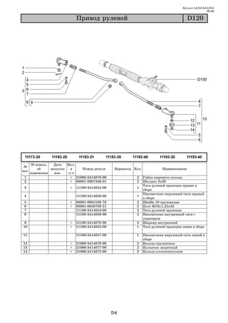 Каталог LADA KALINA
                                                                                                           09.06

                              Ïðèâîä ðóëåâîé                                                    D120




       № извещ.   Дата   Вкл.
 №
           об    выпуска   в    Номер детали          Варианты Кол.              Наименование
поз.
       изменении   изв.   з/ч
 1                         + 21080 3414078 00                   2     Гайка шарового пальца
 2                         + 00001 0007346 01                   2     Шплинт 3х30
                                                                      Тяга рулевой трапеции правая в
 3                        +   11180 3414052 00                  1
                                                                      сборе
                                                                      Наконечник наружный тяги правый
 4                            11180 3414056 00                  1
                                                                      в сборе
 5                        +   00001   0005168   70              2     Шайба 10 пружинная
 6                        +   00001   0059709   21              2     Болт М10х1,25х35
 7                            11180   3414054   00              2     Тяга рулевой трапеции
 8                            11180   3414058   00              2     Наконечник внутренний тяги с
                                                                      шарниром
9                         +   21100 3414070 00                  2     Шарнир внутренний
10                        +   11180 3414053 00                  1     Тяга рулевой трапеции левая в сборе

11                            11180 3414057 00                  1     Наконечник наружный тяги левый в
                                                                      сборе
12                        +   21080 3414076 00                  2     Кольцо пружинное
13                        +   21080 3414077 00                  2     Колпачок защитный
14                        +   21080 3414075 00                  2     Кольцо уплотнительное




                                                     D4
 