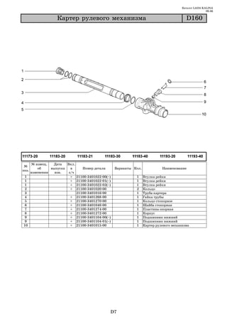 Каталог LADA KALINA
                                                                                                   09.06

                Êàðòåð ðóëåâîãî ìåõàíèçìà                                             D160




   № извещ.   Дата   Вкл.
 №
       об    выпуска   в     Номер детали      Варианты Кол.             Наименование
поз.
   изменении   изв.   з/ч
 1                     + 21100 3401022 00(~)             1     Втулка рейки
 1                     + 21100 3401022 01(~)             1     Втулка рейки
 1                     + 21100 3401022 02(~)             1     Втулка рейки
 2                     + 21100 3401020 00                2     Кольцо
 3                        21100 3401016 00               1     Труба картера
 4                     + 21100 3401268 00                1     Гайка трубы
 5                     + 21100 3401270 00                1     Кольцо стопорное
6                      + 21100 3401048 00                1     Шайба стопорная
 7                     + 21100 3401274 00                1     Пластина опорная
 8                     + 21100 3401272 00                1     Корпус
9                      + 21100 3401104 00(~)             1     Подшипник нижний
9                      + 21100 3401104 01(~)             1     Подшипник нижний
10                     + 21100 3401015 00                1     Картер рулевого механизма




                                           D7
 