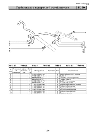 Каталог LADA KALINA
                                                                                                  09.06

       Ñòàáèëèçàòîð ïîïåðå÷íîé óñòîé÷èâîñòè                                            D220




   № извещ.   Дата   Вкл.
 №
       об    выпуска   в     Номер детали     Варианты Кол.             Наименование
поз.
   изменении   изв.   з/ч
 1                     + 21080 2906042 00               2     Кронштейн подушки штанги
 2                     + 00001 0005196 01               4     Шайба 8
 3                     + 00001 0061041 11               4     Гайка М8 самоконтрящаяся
 4                        00001 0021647 11              2     Гайка М10х1,25
 5                     + 00001 0005168 70               2     Шайба 10 пружинная
6                         00001 0059713 21              2     Болт М10х1,25х75
 7                     + 11180 2906010 00               1     Штанга стабилизатора в сборе
 8                     + 11180 2906050 00               2     Стойка стабилизатора
9                      + 11180 2906078 00               2     Втулка стойки верхняя
10                     + 21080 2906079 00               2     Втулка стойки нижняя
11                     + 11180 2906016 00               1     Штанга стабилизатора
12                     + 11180 2906040 00               2     Подушка штанги




                                             D10
 