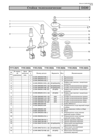 Каталог LADA KALINA
                                                                                                               09.06

                       Ñòîéêè òåëåñêîïè÷åñêèå                                                      D230




       № извещ.   Дата Вкл.
 №
           об    выпуска в      Номер детали                Варианты   Кол.            Наименование
поз.
       изменении   изв.  з/ч
 1                        + 11180 2902840 00(~)                         2     Подшипник
 1                        + 11180 2902840 01(~)                         2     Подшипник
 1                        + 11180 2902840 02(~)                         2     Подшипник
                                                                              Буфер хода сжатия с защитным
 2                        +   11180 2902812 00 (~)(!) (01)(02)(435)     2
                                                                              кохухом
 3                        +   11180 2905002 00 (~)(!) (01)(02)(435)     1     Стойка телескопическая правая
 3                        +   11180 2905003 00(~)(!) (01)(02)(435)      1     Стойка телескопическая левая
 4                        +   11190 2902812 00(~)(!)    (01)(02)        2     Буфер хода сжатия с защитным
                                                                              кохухом
 4                        +   11190 2902812 01 (~)(!)       (01)(02)    2     Буфер хода сжатия с защитным
                                                                              кохухом
 5                        +   11190   2905002   00 (~)(!)     (02)      1     Стойка телескопическая правая
 5                        +   11190   2905002   10 (~)(!)     (01)      1     Стойка телескопическая правая
 5                        +   11190   2905003   00 (~)(!)     (02)      1     Стойка телескопическая левая
 5                        +   11190   2905003   10(~)(!)      (01)      1     Стойка телескопическая левая
 6                        +   21080   2901056   00                      2     Гайка М14х1,5
 7                        +   11180   2902810   00                      2     Ограничитель хода верхней опоры
                                                                              стойки
 8                        +   11180 2902821 00                          2     Опора верхняя стойки в сборе
9                         +   21080 2902830 00                          6     Болт
10                        +   11180 2902834 00(~)                       2     Ограничитель хода сжатия
                                                                              верхней опоры стойки
10                        +   11180 2902834 01(~)                       2     Ограничитель хода сжатия
                                                                              верхней опоры стойки
11                        +   11180 2902760 01(~)                       2     Чашка пружины верхняя
12                        +   11180 2902760 00(~)                       2     Чашка пружины верхняя
13                        +   11180 2902723 00 (~)(!) (01)(02)(435)     2     Прокладка изолирующая
                                                                              пружины верхняя
                                                                              Прокладка изолирующая
13                        +   11180 2902723 01 (~)(!) (01)(02)(435)     2
                                                                              пружины верхняя
14                        +   11190 2902723 00(~)(!)        (01)(02)    2     Прокладка изолирующая
                                                                              пружины верхняя

                                                     D11
 