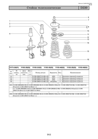 Каталог LADA KALINA
                                                                                                          09.06

                       Ñòîéêè òåëåñêîïè÷åñêèå                                                D230




         №       Дата   Вкл.
 №
       извещ.   выпуска   в     Номер детали         Варианты Кол.              Наименование
поз.
         об       изв.   з/ч
15                        + 11190 2902712 00(~)(!)      (02)      2   Пружина передней подвески
15                        + 11196 2902712 00(~)(!)     (01)       2   Пружина передней подвески
16                        + 11180 2902712 00(~)(!)      (02)      2   Пружина передней подвески
16                        + 11186 2902712 00(~)(!)   (01)(435)    2   Пружина передней подвески

(01) 11180 2905002 00 (!) 11180 2905003 00 (!) 11180 2902812 00х2 (!) 11180 2902723 00(~11180 2902723
     01)x2 (!) 11186 2902712 00x2 (~)
     (~) 11190 2905002 10 (!) 11190 2905003 10 (!) 11190 2902812 00(~11190 2902812 01)x2 (!) 11190
     2902723 00x2 (!) 11196 2902712 00x2

(02) 11180 2905002 00 (!) 11180 2905003 00 (!) 11180 2902812 00х2 (!) 11180 2902723 00(~11180 2902723
     01)x2 (!) 11180 2902712 00x2 (~)




                                                 D12
 