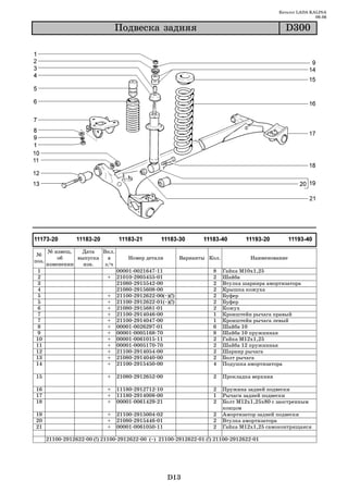 Каталог LADA KALINA
                                                                                                                 09.06

                                 Ïîäâåñêà çàäíÿÿ                                                    D300




       № извещ.   Дата   Вкл.
 №
           об    выпуска   в         Номер детали             Варианты Кол.            Наименование
поз.
       изменении   изв.   з/ч
 1                               00001   0021647   11                   8     Гайка М10х1,25
 2                           +   21010   2905455   01                   2     Шайба
 3                               21080   2915542   00                   2     Втулка шарнира амортизатора
 4                               21080   2915608   00                   2     Крышка кожуха
 5                           +   21100   2912622   00(~)(!)             2     Буфер
 5                           +   21100   2912622   01(~)(!)             2     Буфер
6                            +   21080   2915681   01                   2     Кожух
 7                           +   21100   2914046   00                   1     Кронштейн рычага правый
 7                           +   21100   2914047   00                   1     Кронштейн рычага левый
 8                           +   00001   0026297   01                   6     Шайба 10
9                            +   00001   0005168   70                   8     Шайба 10 пружинная
10                           +   00001   0061015   11                   2     Гайка М12х1,25
11                           +   00001   0005170   70                   2     Шайба 12 пружинная
12                           +   21100   2914054   00                   2     Шарнир рычага
13                           +   21080   2914040   00                   2     Болт рычага
14                           +   21100   2915450   00                   4     Подушка амортизатора

15                           +   21080 2912652 00                       2     Прокладка верхняя

16                           +   11180 2912712 10                       2     Пружина задней подвески
17                           +   11180 2914008 00                       1     Рычаги задней подвески
18                           +   00001 0061429 21                       2     Болт М12х1,25х80 с заостренным
                                                                              концом
19                           +   21100 2915004 02                       2     Амортизатор задней подвески
20                           +   21080 2915446 01                       2     Втулка амортизатора
21                           +   00001 0061050 11                       2     Гайка М12х1,25 самоконтрящаяся

       21100 2912622 00 (!) 21100 2912622 00 (~) 21100 2912622 01 (!) 21100 2912622 01




                                                       D13
 