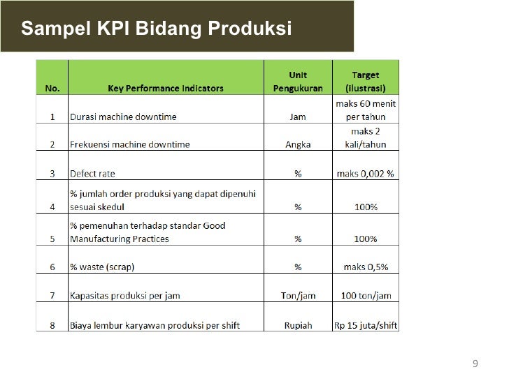 KPI SDM, KPI Marketing, KPI Finance dan KPI Produksi