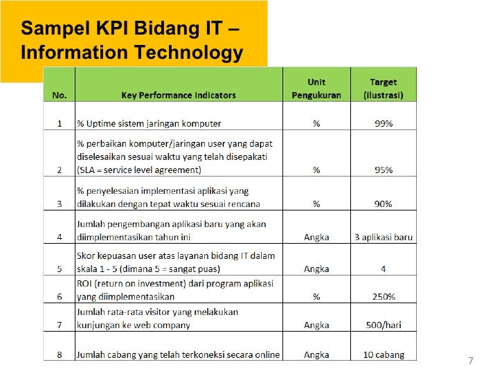Penyusunan KPI Karyawan dan Contoh KPI SDM KPI Pemasaran