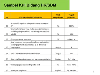 5Sampel KPI Bidang HR/SDM