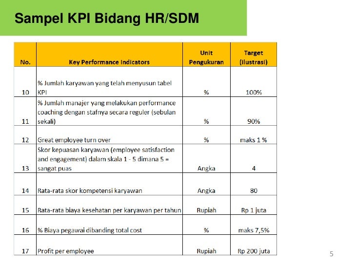 Kpi вожатого. KPI для HR. KPI indicators. Минусы KPI. KPI В фитнес клубе.