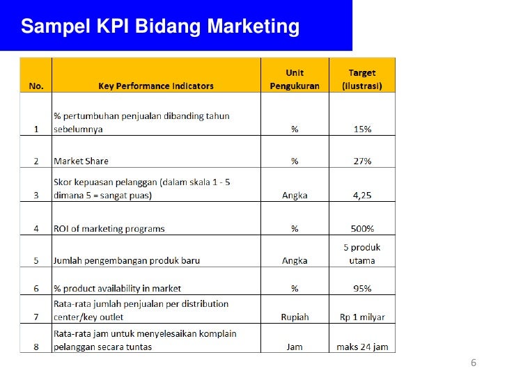 Key Performance Indicators - KPI