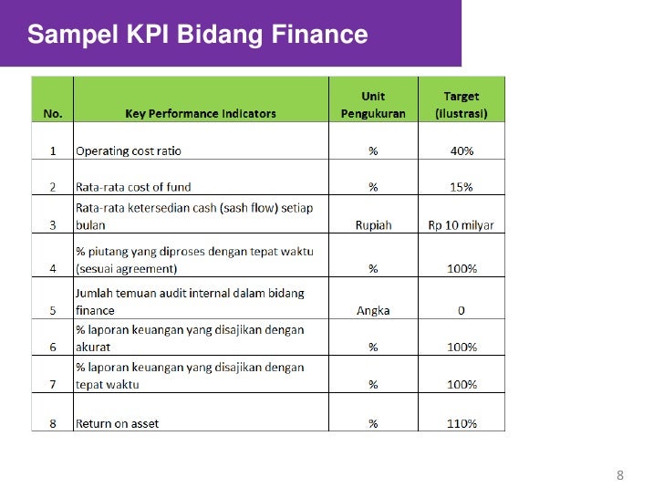key performance indicators in care homes