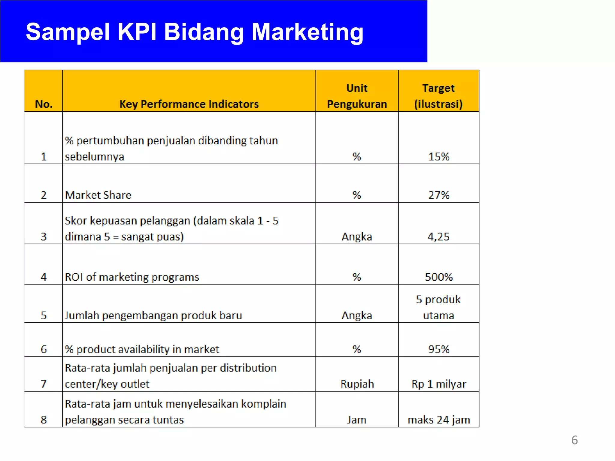 Katalog kpi key performance indicators PPTX