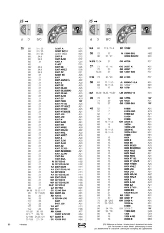 10
35 ➞
35 80 31 / 25 32307 A K01
80 31 / 25 32307 BC12 K01
80 31 / 25 32307 VB22 K01
80 34.9 3307 B E72
80 34.9 3307 BJ30 E72
80 31 4307 A C01
80 51407 P01
80 34.9 5307 EE E25
80 34.9 5307 NRZZ E36
80 34.9 5307 ZZ E21
80 31 62307 EE A25
80 21 6307 A01
80 21 6307 ANRG15 A62
80 21 6307 E A20
80 21 6307 EE A25
80 21 6307 EEJ30 A25
80 21 6307 EEJ30D43 A25
80 21 6307 EEJ40 A25
80 21 6307 EJ40 A20
80 21 6307 EY A20
80 21 6307 F699
80 21 6307 FT150 A25
80 21 6307 FT150ZZ A21
80 21 6307 HT200 A25
80 21 6307 HT200ZZ A21
80 21 6307 J30 A01
80 21 6307 J40 A01
80 21 6307 N A61
80 21 6307 NJ30 A61
80 21 6307 NR A62
80 21 6307 NREE A39
80 21 6307 NRJ30 A62
80 21 6307 NRZ A20
80 21 6307 NRZZ A36
80 21 6307 Z A20
80 21 6307 ZJ30 A20
80 21 6307 ZJ40 A20
80 21 6307 ZZ A21
80 21 6307 ZZJ30 A21
80 21 6307 ZZJ30D43 A21
80 21 6307 ZZJ40 A21
80 21 7307 BA D01
80 21 7307 BGA D01
80 21 N 307 EG15 H02
80 21 N 307 EG15J30 H02
80 31 NJ 2307 EG15 H11
80 31 NJ 2307 EG15J30 H11
80 21 NJ 307 EG15 H11
80 21 NJ 307 EG15J30 H11
80 31 NU 2307 EG15 H05
80 21 NU 307 EG15 H05
80 21 NU 307 EG15J30 H05
80 21 NUP 307 EG15 H09
80 21 QJ 307 MA B01
84,99 18.25 / 17 EC 12245 S04 K61
85 17 / 18.25 10X 30207 AN K61
85 20 AB 12013 A61
90 23 8 529184 J30 A62
100 25 6407 A01
100 25 6407 J30 A01
100 25 NJ 407 H11
100 25 NU 407 H05
101,02 30.135 AB 12668 A77
72 / 77 28 / 22 33207 ATH100 K64
72 / 80 24.25 / 21 12T 32207 B K64
75 / 83 27 / 24 EC 12028 S02 K64
d D B/C
35 ➞
35,6 66 17.9 / 14.4 EC 12162 K01
36 72 17 N 12649 S01 H02
90 33 / 27 32308 BQC12 K01
36,976 72,04 37 GB 40706 F37
37 72 17 / 15 10Q 30207 A K01
72 33 GB 40547 F37
72,04 37 GB 12807 S06 F37
37,98 73 40 / 20 GB 41135 F37
38 63 17 / 13.5 JL 69349/310 A K01
68 19 / 14.5 EC 12502 K01
72 17 AB 10761 A61
38,1 65,09 18.29 / 13.97 LM 29749/710 K01
39 72 37 GB 12776
74 39 GB 40037 F34
75 37 GB 12399 S01
40 52 7 61808 A01
52 7 61808 2RS A25
52 7 61808 2Z A21
60 51108 P01
62 12 61908 A01
68 19 / 14.5 12R 32008 C K01
68 9 16008 A01
68 9 16008 J30 A01
68 19 / 14.5 32008 C K01
68 19 / 14.5 32008 CS02 K01
68 51208 P01
68 15 6008 A01
68 15 6008 E A20
68 15 6008 EE A25
68 15 6008 EEJ30 A25
68 15 6008 EEJ30D43 A25
68 15 6008 F552
68 15 6008 F600 A01
68 15 6008 F605 A01
68 15 6008 FT150 A25
68 15 6008 FT150ZZ A21
68 15 6008 HT200 A25
68 15 6008 HVZZ A21
68 15 6008 J30 A01
68 15 6008 J40 A01
68 15 6008 NRJ30 A62
68 15 6008 NRZZ A36
68 15 6008 Z A20
68 15 6008 ZJ30 A20
68 15 6008 ZZ A21
68 15 6008 ZZJ30 A21
68 21 63008 EE A25
68 21 63008 EEJ30 A25
68 15 AB 12831 A01
74 40 GB 40997 P X01
75 26 / 20.5 10R 33108 A K01
75 26 / 20.5 33108 A K01
78 51308 P01
80 34 / 19 10X 32208 C
80 56 / 18 11208 G15 G45
80 18 1208 G01
80 18 1208 KJ30 G40
80 18 20208 E M65
d D B/C
• Premier (FR) Références en italique : livraison jusqu’à épuisement des stocks.
(GB) Part numbers in Italics: delivery until emptying of stocks.
(DE) Bestellnummer in Kursivschrift: Lieferung bis Erschöpfung des Lagerbestands.
 