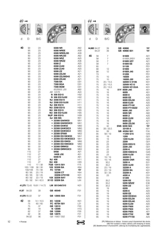 12
40 ➞
40 90 23 6308 NR A62
90 23 6308 NREE A39
90 23 6308 NREEJ30 A39
90 23 6308 NRJ30 A62
90 23 6308 NRZ A20
90 23 6308 NRZZ A36
90 23 6308 Z A20
90 23 6308 ZJ30 A20
90 23 6308 ZJ40 A20
90 23 6308 ZZ A21
90 23 6308 ZZJ30 A21
90 23 6308 ZZJ30D43 A21
90 23 6308 ZZJ40 A21
90 23 7308 BA D01
90 23 7308 BGA D01
90 23 7308 BGM D01
90 23 8528502 J30 A62
90 25 AB 12076 A24
90 23 N 308 EG15 H02
90 23 N 308 EG15J30 H02
90 33 NJ 2308 EG15 H11
90 33 NJ 2308 EG15J30 H11
90 23 NJ 308 EG15 H11
90 33 NU 2308 EG15 H05
90 23 NU 308 EG15 H05
90 23 NU 308 EG15J30 H05
90 23 NUP 308 EG15 H09
90 23 QJ 308 MA B01
90 33 • 22308 EAKW33 M41
90 33 • 22308 EAKW33C3 M41
90 33 • 22308 EAW33 M60
90 33 • 22308 EAW33C3 M60
90 33 • 22308 EAW33C4 M60
90 33 • 22308 EF800 M02
90 33 • 22308 EG15KW33 M41
90 33 • 22308 EG15KW33C3 M41
90 33 • 22308 EG15W33 M60
90 33 • 22308 EG15W33C3 M60
90 33 • 22308 EMW33 M02
90 33 • 22308 EMW33C3 M02
110 27 6408 A01
110 27 6408 J30 A01
110 27 6408 N A61
110 27 NJ 408 H11
110 27 NU 408 H05
110 17 / 38 TGB 12415 S01 F75
100 / 108 36 / 30 10X 32309 BA K64
100/108 70 / 56 FC 10789
80 / 85 23 / 19 32208 CT K64
80 / 85 32 / 25 33208 ATH100 K01
80 / 92 23 / 19 10X 32209 BAT K64
85 / 92 54 / 42.5 X11D 32209 BA L64
41,275 73,43 19.81 / 14.73 LM 501349/310 K01
41,97 84,03 39 GB 40549 F31
41,976 80,02 37 GB 12955 S04 F31
42 68 14 / 10.5 EC 12238 K01
75 60 / 60 FC 40784 S01 L31
75 37 GB 12010 F30
80 18 N 12099 H15
82 37 GB 12269 F30
82 36 GB 12875 F31
84,02 36 GB 10857 S02 F01
d D B/C
44 ➞
44,985 84,07 39 GB 40666
84,07 39 GB 40666 S01
45 58 7 61809 A01
58 7 61809 2RSY A25
58 7 61809 2ZY A21
58 7 61809 EE A25
65 51109 P01
68 12 61909 A01
68 12 61909 J40 A01
73 51209 P01
75 10 16009 A01
75 10 16009 J30 A01
75 20 / 15.5 32009 V H106 K01
75 20 / 15.5 32009 VC12 K01
75 20 / 15.5 32009 VC12UA K01
75 16 51Y 6009 J40 A01
75 16 6009 A01
75 16 6009 E A20
75 16 6009 EE A25
75 16 6009 EEJ30 A25
75 16 6009 EJ30 A20
75 16 6009 FT150 A25
75 16 6009 FT150ZZ A21
75 16 6009 J30 A01
75 16 6009 NR A62
75 16 6009 Z A20
75 16 6009 ZJ30 A20
75 16 6009 ZZ A21
75 16 6009 ZZJ30 A21
75 32 ENS 6009 S03
80 26 / 20.5 33109 A K01
84 39 GB 40264 S01 F34
85 58 / 19 11209 G15 G45
85 19 1209 G01
85 19 1209 KJ30 G40
85 23 2209 G01
85 23 2209 EEG15 G25
85 23 2209 J30 G01
85 23 2209 K G40
85 23 2209 KEEG15 G26
85 23 2209 KJ30 G40
85 19 / 16 30209 C K01
85 19 / 16 30209 CNR K62
85 30.2 3209 A E01
85 30.2 3209 AJ30 E01
85 23 / 19 32209 A K01
85 23 / 19 32209 BA K01
85 32 / 25 33209 A K01
85 23 4209 A C01
85 51309 P01
85 30.2 5209 EE E25
85 30.2 5209 NRZZ E36
85 30.2 5209 ZZ E21
85 19 6209 A01
85 19 6209 E A20
85 19 6209 EE A25
85 19 6209 EE3D43 A25
85 19 6209 EEJ30 A25
85 19 6209 EEJ40 A25
85 19 6209 EJ30 A20
85 19 6209 F600 A01
85 19 6209 F604 A21
85 19 6209 F605 A01
85 19 6209 F702
85 19 6209 FT150 A25
d D B/C
• Premier (FR) Références en italique : livraison jusqu’à épuisement des stocks.
(GB) Part numbers in Italics: delivery until emptying of stocks.
(DE) Bestellnummer in Kursivschrift: Lieferung bis Erschöpfung des Lagerbestands.
 