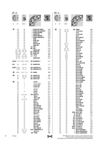 14
45 ➞
45 100 36 • 22309 EG15W33 M60
100 36 • 22309 EG15W33C3 M60
100 36 • 22309 EKF800 M03
100 36 • 22309 EM
100 36 • 22309 EMW33 M02
100 36 • 22309 EMW33C3 M02
120 29 6409 A01
120 29 6409 J30 A01
120 29 6409 N A61
120 29 6409 NJ30 A61
120 29 6409 NR A62
120 29 NJ 409 H11
120 29 NU 409 H05
100 / 106 36 / 30 32309 BAT K64
100 / 108 36 / 30 10T 32309 BA K64
100 / 108 25 10T 6309 J30 A64
100/108 70 / 56 FC 12278
76 / 83 20 / 18.5 EC 12530 K64
85 / 92 23 / 19 32209 BAT K64
45,242 77,79 19.84 / 15.08 LM 603049/011 K01
45,3 80 48 / 48 FC 40096 S05 L31
45,987 74,98 18 / 14 LM 503349/310 K01
74,98 18 / 14 LM 503349A/310 K01
46 96,84 78.2 / 17.5 FC 40855
49 84 48 / 48 FC 40240 S01
84 48 / 48 FC 40918 S02 L31
88 46 GB 40279 S01 F34
50 65 7 61810 A01
65 7 61810 2RSY A25
65 7 61810 2ZY A21
65 7 61810 EE A25
65 7 61810 Y A01
70 51110 P01
72 12 61910 A01
78 51210 P01
80 20 / 15.5 10R 32010 A K01
80 10 16010 A01
80 10 16010 J30 A01
80 20 / 15.5 32010 A K01
80 16 6010 A01
80 16 6010 E A20
80 16 6010 EE A25
80 16 6010 EEJ30 A25
80 16 6010 FT150 A25
80 16 6010 FT150ZZ A21
80 16 6010 J30 A01
80 16 6010 J40 A01
80 16 6010 N A61
80 16 6010 NEE A38
80 16 6010 NR A62
80 16 6010 NRE
80 16 6010 NREE A39
80 16 6010 NRZZ A36
80 16 6010 Z A20
80 16 6010 ZJ30 A20
80 16 6010 ZZ A21
80 16 6010 ZZJ30 A21
82 27.7 / 17 JLM 104945N910 Z K01
85 26 / 20 33110 A K01
89 19.5 AB 12386
d D B/C
50 ➞
50 89 16 / 22 AB 40863
90 58 / 20 11210 G15 G45
90 20 1210 G01
90 20 1210 KJ30 G40
90 23 2210 G01
90 23 2210 EEG15 G25
90 23 2210 K G40
90 23 2210 KEEG15 G26
90 23 2210 KJ30 G40
90 20 / 17 30210 C K01
90 30.2 3210 A E01
90 30.2 3210 AJ30 E01
90 23 / 19 32210 A K01
90 32 / 24.5 33210 A K01
90 23 4210 A C01
90 23 4210 AJ30 C01
90 30.2 5210 EE E25
90 30.2 5210 NRZZ E36
90 30.2 5210 ZZ E21
90 20 6210 A01
90 20 6210 S01
90 20 6210 AG15J30 A01
90 20 6210 E A20
90 20 6210 EE A25
90 20 6210 EEJ30 A25
90 20 6210 EJ30 A20
90 20 6210 F600 A01
90 20 6210 F604 A21
90 20 6210 F605 A01
90 20 6210 FT150 A25
90 20 6210 FT150ZZ A21
90 20 6210 HT200 A25
90 20 6210 HT200ZZ A21
90 20 6210 HVZZ A21
90 20 6210 J20 A01
90 20 6210 J30 A01
90 20 6210 J40 A01
90 20 6210 N A61
90 20 6210 NR A62
90 20 6210 NREE A25
90 20 6210 NRJ30 A62
90 20 6210 NRZ A20
90 20 6210 NRZZ A21
90 20 6210 Z A20
90 20 6210 ZJ30 A20
90 20 6210 ZZ A21
90 20 6210 ZZJ30 A21
90 23 62210 EE A25
90 23 62210 EEJ30 A25
90 20 7210 D01
90 20 7210 BGA D01
90 20 7210 BGM D01
90 40 ENS 6210 S02
90 20 N 210 EG15 H02
90 23 N 2210 W H15
90 20 NJ 210 EG15 H11
90 23 NJ 2210 EG15 H11
90 20 NU 210 EG15 H05
90 20 NU 210 EG15J30 H05
90 20 NU 210 EMJ30 H05
90 23 NU 2210 EG15 H05
90 20 NUP 210 EG15 H09
90 23 NUP 2210 EG15 H09
90 23 • 22210 EAKW33 M41
90 23 • 22210 EAKW33C3 M41
90 23 • 22210 EAKW33C4 M41
d D B/C
• Premier (FR) Références en italique : livraison jusqu’à épuisement des stocks.
(GB) Part numbers in Italics: delivery until emptying of stocks.
(DE) Bestellnummer in Kursivschrift: Lieferung bis Erschöpfung des Lagerbestands.
 