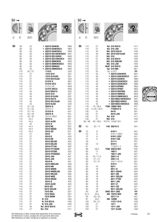 15
50 ➞
50 90 23 • 22210 EAW33 M60
90 23 • 22210 EAW33C3 M60
90 23 • 22210 EAW33C4 M60
90 23 • 22210 EG15KW33C3 M41
90 23 • 22210 EG15W33 M60
90 23 • 22210 EG15W33C3 M60
90 23 • 22210 EMKW33 M03
90 23 • 22210 EMKW33C3 M03
90 23 • 22210 EMW33 M02
90 23 • 22210 EMW33C3 M02
110 62 / 27 11310 G45
110 27 1310 G15 G01
110 27 1310 G15J30 G01
110 27 1310 KG15J30 G40
110 27 21310 V M01
110 27 21310 VC3 M01
110 27 21310 VK M40
110 27 21310 VKC3 M40
110 40 2310 EEG15 G25
110 40 2310 G15 G01
110 40 2310 G15J30 G01
110 40 2310 KG15 G40
110 40 2310 KG15J30 G40
110 40 2310 KJ30 G40
110 27 / 23 30310 A K01
110 27 / 23 30310 C K01
110 27 / 19 31310 A K01
110 40 / 33 32310 A K01
110 40 / 33 32310 VB22 K01
110 44.4 3310 A E01
110 44.4 3310 AJ30 E01
110 40 4310 A C01
110 44.4 5310 EE E25
110 44.4 5310 NRZZ E36
110 44.4 5310 ZZ E21
110 27 6310 A01
110 27 6310 E A20
110 27 6310 EE A25
110 27 6310 EEJ30 A25
110 27 6310 EEJ40 A25
110 27 6310 FT150 A25
110 27 6310 FT150ZZ A21
110 27 6310 HT200 A25
110 27 6310 HT200ZZ A21
110 27 6310 J30 A01
110 27 6310 J40 A01
110 27 6310 N A61
110 27 6310 NEEJ30 A38
110 27 6310 NR A62
110 27 6310 NREE A39
110 27 6310 NREEJ30 A39
110 27 6310 NRJ30 A62
110 27 6310 NRZ A20
110 27 6310 NRZZ A36
110 27 6310 Z A20
110 27 6310 ZJ30 A20
110 27 6310 ZZ A21
110 27 6310 ZZJ30 A21
110 27 7310 BA D01
110 27 7310 BGA D01
110 27 7310 BGM D01
110 27 N 310 H02
110 27 N 310 EG15 H02
110 27 N 310 J30 H02
110 40 NJ 2310 EG15 H11
110 27 NJ 310 H11
d D B/C
50 ➞
50 110 27 NJ 310 EG15 H11
110 27 NJ 310 J40 H11
110 40 NU 2310 EG15 H05
110 40 NU 2310 EG15J30 H05
110 27 NU 310 H05
110 27 NU 310 EG15 H05
110 27 NU 310 EMJ30 H05
110 27 NU 310 J30 H05
110 27 NUP 310 EG15 H09
110 27 QJ 310 MA B01
110 20 QJ 41207
110 40 • 22310 EAKW33 M41
110 40 • 22310 EAKW33C3 M41
110 40 • 22310 EAW33 M60
110 40 • 22310 EAW33C3 M60
110 40 • 22310 EAW33C4 M60
110 40 • 22310 EF800 M02
110 40 • 22310 EF801 M02
110 40 • 22310 EKF800 M03
110 40 • 22310 EMW33 M02
110 40 • 22310 EMW33C3 M02
110 40 • 22310EG15KW33C3 M41
110 40 • 22310EG15W33 M60
110 40 • 22310EG15W33C3 M60
116 16 / 36.4 TGB 10894 S03 F67
120 41.25 / 30.5 7700510 V K01
130 31 6410 A01
130 31 6410 J30 A01
130 31 NJ 410 H11
130 31 NU 410 H05
90 / 98 48 / 38.5 Y51FC 10392 S01 L64
52 90 20 / 17 14X 30210 C K01
55 72 9 61811 A01
72 9 61811 2RSY A25
72 9 61811 2ZY A21
72 9 61811 EE A25
78 51111 P01
80 13 61911 A01
81 7732911 V P84
88 29.5 TGB 40616 S01 F82
90 11 16011 A01
90 11 16011 J30 A01
90 23 / 17.5 32011 A K01
90 27 / 21 33011 A K01
90 27 / 21 33011 VC12 K01
90 51211 P01
90 18 6011 A01
90 18 6011 E A20
90 18 6011 ED43 A24
90 18 6011 EE A25
90 18 6011 EEJ30 A25
90 18 6011 F700 A34
90 18 6011 J30 A01
90 18 6011 Z A20
90 18 6011 ZZ A21
90 18 6011 ZZJ30 A21
90 36 ENS 6011 S02
91,5 30.4 AB 10272 S02
95 30 / 23 33111 A K01
97 30.5 AB 12296 A82
100 60 / 21 11211 G15 G45
100 21 1211 G01
100 21 1211 J30 G01
100 21 1211 KJ30 G40
d D B/C
• Premier(ES) Referencias en itálica: entrega hasta agotamiento de las existencias.
(IT) Riferimenti in corsivo: consegna fino ad esaurimento delle scorte.
(BR) Referências em itálico: entrega até se esgotarem os estoques.
 