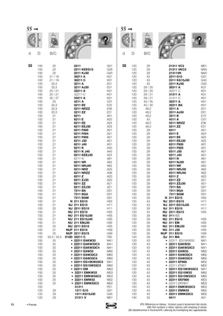 16
55 ➞
55 100 25 2211 G01
100 25 2211 KEEG15 G26
100 25 2211 KJ30 G40
100 21 / 18 30211 A K01
100 21 / 18 30211 C K01
100 33.3 3211 A E01
100 33.3 3211 AJ30 E01
100 25 / 21 32211 A K01
100 25 / 21 32211 C K01
100 35 / 27 33211 A K01
100 25 4211 A C01
100 33.3 5211 EE E25
100 33.3 5211 NRZZ E36
100 33.3 5211 ZZ E21
100 21 6211 A01
100 21 6211 E A20
100 21 6211 EE A25
100 21 6211 EEJ30 A25
100 21 6211 F600 A01
100 21 6211 F604 A21
100 21 6211 F605 A01
100 21 6211 J30 A01
100 21 6211 J40 A01
100 21 6211 K A40
100 21 6211 K J40 A40
100 21 6211 KEEJ30 A25
100 21 6211 N A61
100 21 6211 NR A62
100 21 6211 NRJ40 A62
100 21 6211 NRZ A20
100 21 6211 NRZZ A36
100 21 6211 Z A20
100 21 6211 ZJ30 A20
100 21 6211 ZZ A21
100 21 6211 ZZJ30 A21
100 21 7211 BA D01
100 21 7211 BGA D01
100 21 7211 BGM D01
100 21 N 211 EG15 H02
100 21 NJ 211 EG15 H11
100 25 NJ 2211 EG15 H11
100 21 NU 211 EG15 H05
100 21 NU 211 EG15J30 H05
100 21 NU 211 EG15J40 H05
100 21 NU 211 EMJ30 H05
100 25 NU 2211 EG15 H05
100 21 NUP 211 EG15 H09
100 25 NUP 2211 EG15 H09
100 55.5 / 42.5 X10D 32211 C T90
100 25 • 22211 EAKW33 M41
100 25 • 22211 EAKW33C3 M41
100 25 • 22211 EAKW33C4 M41
100 25 • 22211 EAW33 M60
100 25 • 22211 EAW33C3 M60
100 25 • 22211 EAW33C4 M60
100 25 • 22211 EG15KW33C3 M41
100 25 • 22211 EG15W33C3 M60
100 25 • 22211 EM M63
100 25 • 22211 EMKW33 M03
100 25 • 22211 EMKW33C3 M03
100 25 • 22211 EMW33 M02
100 25 • 22211 EMW33C3 M02
105 51311 P01
120 29 1311 G15 G01
120 29 1311 KG15J30 G40
120 29 21311 V M01
d D B/C
55 ➞
55 120 29 21311 VC3 M01
120 29 21311 VKC3 M40
120 29 21311VK M40
120 43 2311 G15 G01
120 43 2311 KG15J30 G40
120 43 2311 KJ30 G40
120 29 / 25 30311 A K01
120 29 / 25 30311 C K01
120 29 / 21 31311 A K01
120 29 / 21 31311 C K01
120 43 / 35 32311 A K01
120 43 / 35 32311 BA K01
120 49.2 3311 A E01
120 49.2 3311 AJ30 E01
120 49.2 3311 B E72
120 43 4311 A C01
120 49.2 5311 NRZZ E36
120 49.2 5311 ZZ E21
120 29 6311 A01
120 29 6311 E A24
120 29 6311 EE A25
120 29 6311 EEJ30 A25
120 29 6311 F600 A01
120 29 6311 F605 A01
120 29 6311 J30 A01
120 29 6311 J40 A01
120 29 6311 N A61
120 29 6311 NJ30 A61
120 29 6311 NR A62
120 29 6311 NRJ30 A62
120 29 6311 NRJ40 A62
120 29 6311 Z A20
120 29 6311 ZZ A21
120 29 6311 ZZJ30 A21
120 29 7311 BA D01
120 29 7311 BGA D01
120 29 7311 BGM D01
120 29 N 311 EG15 H02
120 43 NJ 2311 EG15 H11
120 43 NJ 2311 EG15J30 H11
120 29 NJ 311 EG15 H11
120 43 NU 2311 EG15 H05
120 29 NU 311H05
120 29 NU 311 EG15 H05
120 29 NU 311 EM H05
120 29 NU 311 EMJ30 H05
120 29 NU 311 J30 H05
120 29 NUP 311 EG15 H09
120 29 QJ 311 MA B01
120 43 • 22311 EG15KW33 M41
120 43 • 22311 EAKW33 M41
120 43 • 22311 EAKW33C3 M41
120 43 • 22311 EAW33 M60
120 43 • 22311 EAW33C3 M60
120 43 • 22311 EAW33C4 M60
120 43 • 22311 EF800 M02
120 43 • 22311 EF801 M02
120 43 • 22311 EG15KW33C3 M41
120 43 • 22311 EG15W33 M60
120 43 • 22311 EG15W33C3 M60
120 43 • 22311 EKF800 M03
120 43 • 22311 EKF801 M03
120 43 • 22311 EMKW33C3 M03
120 43 • 22311 EMW33 M02
120 43 • 22311 EMW33C3 M02
140 33 6411 A01
d D B/C
• Premier (FR) Références en italique : livraison jusqu’à épuisement des stocks.
(GB) Part numbers in Italics: delivery until emptying of stocks.
(DE) Bestellnummer in Kursivschrift: Lieferung bis Erschöpfung des Lagerbestands.
 