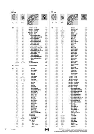 18
60 ➞
60 130 31 NU 312 EG15 H05
130 31 NU 312 EG15J30 H05
130 31 NU 312 EMJ30 H05
130 31 NUP 312 EG15 H09
130 31 QJ 312 MA B01
130 46 • 22312 EAKW33 M41
130 46 • 22312 EAKW33C3 M41
130 46 • 22312 EAW33 M60
130 46 • 22312 EAW33C3 M60
130 46 • 22312 EAW33C4 M60
130 46 • 22312 EF800 M02
130 46 • 22312 EF801 M02
130 46 • 22312 EG15KW33 M41
130 46 • 22312 EG15KW33C3 M41
130 46 • 22312 EG15W33 M60
130 46 • 22312 EG15W33C3 M60
130 46 • 22312 EKF800 M03
130 46 • 22312 EM M63
130 46 • 22312 EMC3 M63
130 46 • 22312 EMKW33C3 M03
130 46 • 22312 EMW33C3 M02
150 35 6412 A01
150 35 NU 412 H05
130/146 70 / 46 FC 40654 H100
61 109,61 AB 40405 S05
65 85 10 61813 A01
85 10 61813 EE A25
85 10 61813 Y A01
90 13 61913 A01
100 11 16013 A01
100 11 16013 J30 A01
100 23 / 17.5 32013 A K01
100 27 / 21 33013 A K01
100 27 / 21 33013 VC12 K01
100 51213 P01
100 18 6013 A01
100 18 6013 E A20
100 18 6013 EE A25
100 18 6013 EEJ30 A25
100 18 6013 EEJ30D43 A25
100 18 6013 EJ30 A20
100 18 6013 FT150 A25
100 18 6013 J20 A01
100 18 6013 J30 A01
100 18 6013 N A61
100 18 6013 NR A62
100 18 6013 NRZ A20
100 18 6013 NZ
100 18 6013 S01
100 18 6013 Z A20
100 18 6013 ZJ30 A20
100 18 6013 ZJ40 A20
100 18 6013 ZZ A21
100 18 6013 ZZJ30 A21
100 18 6013 ZZJ30D43 A21
100 18 AB 40360
100 18 AB 40854
101,6 25 6013 F204A A82
110 34 / 26.5 33113 A K01
110 20 AB 12947 A42
115 51313 P01
120 23 1213 G01
120 23 1213 KJ30 G40
120 31 2213 G01
d D B/C
65 ➞
65 120 31 2213 K G40
120 31 2213 KJ30 G40
120 23 / 20 30213 A K01
120 38.1 3213 A E01
120 38.1 3213 AJ30 E01
120 31 / 27 32213 A K01
120 41 / 32 33213 A K01
120 31 4213 A C01
120 38.1 5213 EE E25
120 38.1 5213 NRZZ E36
120 38.1 5213 ZZ E21
120 23 6213 A01
120 23 6213 E A20
120 23 6213 EE A25
120 23 6213 EEJ30 A25
120 23 6213 F600 A01
120 23 6213 F604 A21
120 23 6213 F605 A01
120 23 6213 FT150 A25
120 23 6213 J20 A01
120 23 6213 J30 A01
120 23 6213 N A61
120 23 6213 NJ30 A61
120 23 6213 NR A62
120 23 6213 NRJ30 A62
120 23 6213 Z A20
120 23 6213 ZZ A21
120 23 6213 ZZJ30 A21
120 23 7213 BA D01
120 23 7213 BGA D01
120 23 7213 BGM D01
120 23 7213 BM D01
120 23 N 213 EG15 H02
120 23 NJ 213 EG15 H11
120 31 NJ 2213 EG15 H11
120 23 NU 213 EG15 H05
120 23 NU 213 EG15J30 H05
120 23 NU 213 EMJ30 H05
120 31 NU 2213 EG15 H05
120 23 NUP 213 EG15 H09
120 31 • 22213 EAKW33 M41
120 31 • 22213 EAKW33C3 M41
120 31 • 22213 EAKW33C4 M41
120 31 • 22213 EAW33 M60
120 31 • 22213 EAW33C3 M60
120 31 • 22213 EAW33C4 M60
120 31 • 22213 EG15W33C3 M60
120 31 • 22213 EMKW33C3 M03
120 31 • 22213 EMW33 M02
120 31 • 22213 EMW33C3 M02
135 22 QJ 41208
140 33 21313 V M01
140 33 21313 VC3 M01
140 33 21313 VK M40
140 33 21313 VKC3 M40
140 48 2313 G15 G01
140 48 2313 KG15J30 G40
140 29413 Q01
140 33 / 28 30313 A K01
140 33 / 28 30313 C K01
140 33 / 23 31313 A K01
140 48 / 39 32313 A K01
140 48 / 39 32313 BA K01
140 58.7 3313 A E01
140 58.7 3313 AJ30 E01
140 48 4313 A C01
d D B/C
• Premier (FR) Références en italique : livraison jusqu’à épuisement des stocks.
(GB) Part numbers in Italics: delivery until emptying of stocks.
(DE) Bestellnummer in Kursivschrift: Lieferung bis Erschöpfung des Lagerbestands.
 