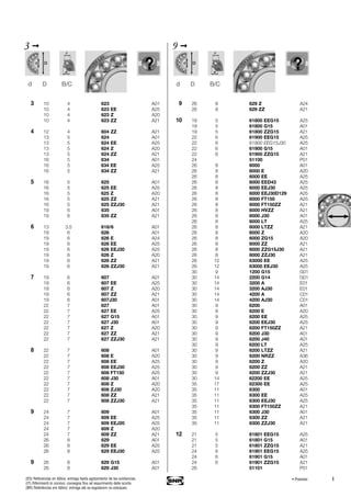 1
3 ➞
d D B/C
9 ➞
d D B/C
• Premier(ES) Referencias en itálica: entrega hasta agotamiento de las existencias.
(IT) Riferimenti in corsivo: consegna fino ad esaurimento delle scorte.
(BR) Referências em itálico: entrega até se esgotarem os estoques.
3 10 4 623 A01
10 4 623 EE A25
10 4 623 Z A20
10 4 623 ZZ A21
4 12 4 604 ZZ A21
13 5 624 A01
13 5 624 EE A25
13 5 624 Z A20
13 5 624 ZZ A21
16 5 634 A01
16 5 634 EE A25
16 5 634 ZZ A21
5 16 5 625 A01
16 5 625 EE A25
16 5 625 Z A20
16 5 625 ZZ A21
16 5 625 ZZJ30 A21
19 6 635 A01
19 6 635 ZZ A21
6 13 3.5 618/6 A01
19 6 626 A01
19 6 626 E A24
19 6 626 EE A25
19 6 626 EEJ30 A25
19 6 626 Z A20
19 6 626 ZZ A21
19 6 626 ZZJ30 A21
7 19 6 607 A01
19 6 607 EE A25
19 6 607 Z A20
19 6 607 ZZ A21
19 6 607J30 A01
22 7 627 A01
22 7 627 EE A25
22 7 627 G15 A01
22 7 627 J30 A01
22 7 627 Z A20
22 7 627 ZZ A21
22 7 627 ZZJ30 A21
8 22 7 608 A01
22 7 608 E A20
22 7 608 EE A25
22 7 608 EEJ30 A25
22 7 608 FT150 A25
22 7 608 J30 A01
22 7 608 Z A20
22 7 608 ZJ30 A20
22 7 608 ZZ A21
22 7 608 ZZJ30 A21
9 24 7 609 A01
24 7 609 EE A25
24 7 609 EEJ20 A25
24 7 609 Z A20
24 7 609 ZZ A21
26 8 629 A01
26 8 629 EE A25
26 8 629 EEJ30 A25
9 26 8 629 G15 A01
26 8 629 J30 A01
9 26 8 629 Z A24
26 8 629 ZZ A21
10 19 5 61800 EEG15 A25
19 5 61800 G15 A01
19 5 61800 ZZG15 A21
22 6 61900 EEG15 A25
22 6 61900 EEG15J30 A25
22 6 61900 G15 A01
22 6 61900 ZZG15 A21
24 51100 P01
26 8 6000 A01
26 8 6000 E A20
26 8 6000 EE A25
26 8 6000 EED43 A25
26 8 6000 EEJ30 A25
26 8 6000 EEJ30D129 A25
26 8 6000 FT150 A25
26 8 6000 FT150ZZ A21
26 8 6000 HVZZ A21
26 8 6000 J30 A01
26 8 6000 LT A25
26 8 6000 LTZZ A21
26 8 6000 Z A20
26 8 6000 ZG15 A20
26 8 6000 ZZ A21
26 8 6000 ZZG15J30 A21
26 8 6000 ZZJ30 A21
26 12 63000 EE A25
26 12 63000 EEJ30 A25
30 9 1200 G15 G01
30 14 2200 G14 G01
30 14 3200 A E01
30 14 3200 AJ30 E01
30 14 4200 A C01
30 14 4200 AJ30 C01
30 9 6200 A01
30 9 6200 E A20
30 9 6200 EE A25
30 9 6200 EEJ30 A25
30 9 6200 FT150ZZ A21
30 9 6200 J30 A01
30 9 6200 J40 A01
30 9 6200 LT A25
30 9 6200 LTZZ A21
30 9 6200 NRZZ A36
30 9 6200 Z A20
30 9 6200 ZZ A21
30 9 6200 ZZJ30 A21
30 14 62200 EE A25
35 17 62300 EE A25
35 11 6300 A01
35 11 6300 EE A25
35 11 6300 EEJ30 A25
35 11 6300 FT150ZZ A21
35 11 6300 J30 A01
35 11 6300 ZZ A21
35 11 6300 ZZJ30 A21
12 21 5 61801 EEG15 A25
21 5 61801 G15 A01
21 5 61801 ZZG15 A21
24 6 61901 EEG15 A25
24 6 61901 G15 A01
24 6 61901 ZZG15 A21
26 51101 P01
 