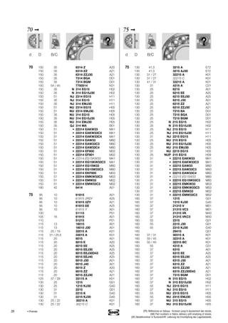 20
70 ➞
70 150 35 6314 Z A20
150 35 6314 ZZ A21
150 35 6314 ZZJ30 A21
150 35 7314 BGA D01
150 35 7314 BGM D01
150 54 / 45 7700514 K01
150 35 N 314 EG15 H02
150 35 N 314 EG15J30 H02
150 51 NJ 2314 EG15 H11
150 35 NJ 314 EG15 H11
150 35 NJ 314 EMJ30 H11
150 51 NU 2314 EG15 H05
150 51 NU 2314 EMJ30 H05
150 35 NU 314 EG15 H05
150 35 NU 314 EG15J30 H05
150 35 NU 314 EMJ30 H05
150 35 QJ 314 MA B01
150 51 • 22314 EAKW33 M41
150 51 • 22314 EAKW33C3 M41
150 51 • 22314 EAKW33C4 M41
150 51 • 22314 EAW33 M60
150 51 • 22314 EAW33C3 M60
150 51 • 22314 EAW33C4 M60
150 51 • 22314 EF800 M02
150 51 • 22314 EF801 M02
150 51 • 22314 EG15KW33 M41
150 51 • 22314 EG15KW33C3 M41
150 51 • 22314 EG15W33 M60
150 51 • 22314 EG15W33C3 M60
150 51 • 22314 EKF800 M03
150 51 • 22314 EMKW33C3 M03
150 51 • 22314 EMW33 M02
150 51 • 22314 EMW33C3 M02
180 42 6414 A01
75 95 10 61815 A01
95 10 61815 2RSY A25
95 10 61815 2ZY A21
95 10 61815 EE A25
95 10 61815 Y A01
100 51115 P01
105 16 61915 A01
110 51215 P01
115 13 16015 A01
115 13 16015 J30 A01
115 25 / 19 32015 A K01
115 31 / 25.5 33015 A K01
115 20 6015 A01
115 20 6015 E A20
115 20 6015 EE A25
115 20 6015 EEJ30 A25
115 20 6015 EEJ30D43 A25
115 20 6015 EEJ40 A25
115 20 6015 J30 A01
115 20 6015 J40 A01
115 20 6015 Z A20
115 20 6015 ZZ A21
115 20 6015 ZZJ30 A21
125 37 / 29 33115 A K01
130 25 1215 G01
130 25 1215 KJ30 G40
130 31 2215 G01
130 31 2215 K G40
130 31 2215 KJ30 G40
130 25 / 22 30215 A K01
130 25 / 22 30215 C K01
d D B/C
75 ➞
75 130 41.3 3215 A E72
130 41.3 3215 AJ30 E72
130 31 / 27 32215 A K01
130 31 / 27 32215 C K01
130 41 / 31 33215 A K01
130 31 4215 A C01
130 25 6215 A01
130 25 6215 EE A25
130 25 6215 EEJ30 A25
130 25 6215 J30 A01
130 25 6215 ZZ A21
130 25 6215 ZZJ30 A21
130 25 7215 BA D01
130 25 7215 BGA D01
130 25 7215 BGM D01
130 25 N 215 EG15 H02
130 25 N 215 EG15J30 H02
130 25 NJ 215 EG15 H11
130 25 NJ 215 EG15J30 H11
130 31 NJ 2215 EG15 H11
130 25 NU 215 EG15 H05
130 25 NU 215 EG15J30 H05
130 25 NU 215 EMJ30 H05
130 31 NU 2215 EG15 H05
130 25 NUP 215 EG15 H09
130 31 • 22215 EAKW33 M41
130 31 • 22215 EAKW33C3 M41
130 31 • 22215 EAW33 M60
130 31 • 22215 EAW33C3 M60
130 31 • 22215 EAW33C4 M60
130 31 • 22215 EG15W33 M60
130 31 • 22215 EG15W33C3 M60
130 31 • 22215 EMKW33 M03
130 31 • 22215 EMKW33C3 M03
130 31 • 22215 EMW33 M02
130 31 • 22215 EMW33C3 M02
160 37 1315 G01
160 37 1315 KJ30 G40
160 37 21315 V M01
160 37 21315 VC3 M01
160 37 21315 VK M40
160 37 21315 VKC3 M40
160 55 2315 G01
160 55 2315 J30 G01
160 55 2315 KJ30 G40
160 29415 Q01
160 37 / 31 30315 A K01
160 55 / 45 32315 A K01
160 55 / 45 32315 BC K01
160 55 4315 A C01
160 37 6315 A01
160 37 6315 EE A25
160 37 6315 EEJ30 A25
160 37 6315 J30 A01
160 37 6315 ZZ A21
160 37 6315 ZZJ30 A21
160 37 6315 ZZJ30D43 A21
160 37 7315 BGM D01
160 37 N 315 EG15 H02
160 37 N 315 EG15J30 H02
160 55 NJ 2315 EG15 H11
160 37 NJ 315 EG15 H11
160 55 NU 2315 EG15 H05
160 55 NU 2315 EMJ30 H05
160 37 NU 315 EG15 H05
160 37 NU 315 EG15J30 H05
d D B/C
• Premier (FR) Références en italique : livraison jusqu’à épuisement des stocks.
(GB) Part numbers in Italics: delivery until emptying of stocks.
(DE) Bestellnummer in Kursivschrift: Lieferung bis Erschöpfung des Lagerbestands.
 