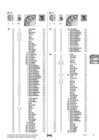 23
90 ➞
90 160 30 1218 KJ40 G40
160 40 2218 G01
160 40 2218 KJ30 G40
160 30 / 26 30218 A K01
160 30 / 26 30218 C K01
160 52.4 3218 E72
160 40 / 34 32218 A K01
160 40 / 34 32218 C K01
160 30 6218 A01
160 30 6218 EE A25
160 30 6218 EEJ30 A25
160 30 6218 J30 A01
160 30 6218 ZZ A21
160 30 6218 ZZJ30 A21
160 30 7218 BGM D01
160 30 N 218 EG15 H02
160 30 N 218 EG15J30 H02
160 30 NJ 218 EG15 H11
160 40 NJ 2218 EG15 H11
160 30 NU 218 EG15 H05
160 30 NU 218 EG15J30 H05
160 30 NU 218 EMJ30 H05
160 40 NU 2218 EG15 H05
160 40 • 22218 EAKW33 M41
160 40 • 22218 EAKW33C3 M41
160 40 • 22218 EAKW33C4 M41
160 40 • 22218 EAW33 M60
160 40 • 22218 EAW33C3 M60
160 40 • 22218 EAW33C4 M60
160 40 • 22218 EG15KW33 M60
160 40 • 22218 EG15KW33C3 M41
160 40 • 22218 EG15W33C3 M60
160 40 • 22218 EMW33 M02
160 40 • 22218 EMW33C3 M02
160 52.4 • 23218 EAKW33 M41
160 52.4 • 23218 EAKW33C3 M41
160 52.4 • 23218 EAW33 M60
160 52.4 • 23218 EAW33C3 M60
160 52.4 • 23218 EAW33C4 M60
160 52.4 • 23218 EMKW33 M03
160 52.4 • 23218 EMKW33C3 M03
160 52.4 • 23218 EMW33 M02
160 52.4 • 23218 EMW33C3 M02
190 43 1318 G01
190 43 21318 VMKC3 M40
190 43 21318 VM M01
190 43 21318 VMC3 M01
190 64 2318 G01
190 64 2318 KJ30 G40
190 29418 Q01
190 64 / 53 32318 A K01
190 73 3318 E72
190 43 6318 A01
190 43 6318 EE A25
190 43 6318 EEJ30 A25
190 43 6318 J30 A01
190 43 6318 ZZ A21
190 43 6318 ZZJ30 A21
190 43 7318 BGM D01
190 43 N 318 EM H02
190 43 N 318 EMJ30 H02
190 43 NJ 318 EG15 H11
190 64 NU 2318 EG15 H05
190 43 NU 318 EG15 H05
190 43 NU 318 EG15J30 H05
190 43 NU 318 EMJ30 H05
d D B/C
90 ➞
90 190 43 QJ 318 N2MA B01
190 64 • 22318 EAKW33 M41
190 64 • 22318 EAKW33C3 M41
190 64 • 22318 EAKW33C4 M41
190 64 • 22318 EANW33
190 64 • 22318 EAW33 M60
190 64 • 22318 EAW33C3 M60
190 64 • 22318 EAW33C4 M60
190 64 • 22318 EF800 M02
190 64 • 22318 EF801 M02
190 64 • 22318 EKF800 M03
190 64 • 22318 EKF801 M03
190 64 • 22318 EMKW33C3 M03
190 64 • 22318 EMW33 M02
190 64 • 22318 EMW33C3 M02
95 120 13 61819 A01
120 13 61819 2ZY A21
120 13 61819 EE A25
120 13 61819 Y A01
145 32 / 24 32019 A K01
145 39 / 32.5 33019 A K01
145 39 / 32.5 33019 VC12 K01
145 24 6019 A01
145 24 6019 EE A25
145 24 6019 EEJ30 A25
145 24 6019 J30 A01
145 24 6019 ZZ A21
145 24 6019 ZZJ30 A21
145 39 / 32.5 EC 12586 H100
170 32 1219 G01
170 32 1219 KJ30 G40
170 32 / 27 30219 K01
170 32 / 27 30219 A K01
170 43 / 37 32219 A K01
170 32 6219 A01
170 32 6219 EE A25
170 32 6219 EEJ30 A25
170 32 6219 J30 A01
170 32 6219 J40 A01
170 32 6219 Z A20
170 32 6219 ZZ A21
170 32 6219 ZZJ30 A21
170 32 7219 BGM D01
170 32 N 219 EG15 H02
170 32 N 219 EG15J30 H02
170 32 NJ 219 EG15 H11
170 43 NJ 2219 EG15 H11
170 32 NU 219 EG15 H05
170 32 NU 219 EG15J30 H05
170 32 NU 219 EMJ30 H05
170 43 NU 2219 EG15 H05
170 43 • 22219 EAKW33 M41
170 43 • 22219 EAKW33C3 M41
170 43 • 22219 EAKW33C4 M41
170 43 • 22219 EAW33 M60
170 43 • 22219 EAW33C3 M60
170 43 • 22219 EMW33 M02
170 43 • 22219 EMW33C3 M02
200 45 6319 A01
200 45 6319 J30 A01
200 45 6319 ZZ A21
200 45 6319 ZZJ30 A21
200 45 7319 BGM D01
200 45 N 319 EMJ30 H02
200 45 NJ 319 EG15 H11
d D B/C
• Premier(ES) Referencias en itálica: entrega hasta agotamiento de las existencias.
(IT) Riferimenti in corsivo: consegna fino ad esaurimento delle scorte.
(BR) Referências em itálico: entrega até se esgotarem os estoques.
 