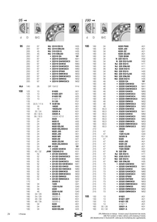 24
95 ➞
95 200 67 NU 2319 EG15 H05
200 67 NU 2319 EMJ30 H05
200 45 NU 319 EG15 H05
200 45 NU 319 EMJ30 H05
200 67 • 22319 EA
200 67 • 22319 EAKW33 M41
200 67 • 22319 EAKW33C3 M41
200 67 • 22319 EAW33 M60
200 67 • 22319 EAW33C3 M60
200 67 • 22319 EAW33C4 M60
200 67 • 22319 EF800 M02
200 67 • 22319 EMKW33 M03
200 67 • 22319 EMKW33C3 M03
200 67 • 22319 EMW33 M02
200 67 • 22319 EMW33C3 M02
95,8 140 26 GR 10412 H14
100 125 13 61820 A01
125 13 61820 2ZY A21
125 13 61820 EE A25
125 13 61820 Y A01
135 51120 P01
145 22.5 / 17.5 T 4CB100 K01
150 16 16020 A01
150 16 16020J30 A01
150 32 / 24 32020 A K01
150 39 / 32.5 33020 A K01
150 39 / 32.5 33020 VC12 K01
150 24 6020 A01
150 24 6020 E A20
150 24 6020 EE A25
150 24 6020 EEJ30 A25
150 24 6020 EEJ30D43 A25
150 24 6020 J30 A01
150 24 6020 J40 A01
150 24 6020 NR A62
150 24 6020 ZZ A21
150 24 6020 ZZJ30 A21
150 24 6020 ZZJ30D43 A21
150 24 AB 41238
150 50 • 24020 EAW33 M04
160 40 / 32 JHM 720249/210 K01
165 52 • 23120 EAKW33 M41
165 52 • 23120 EAKW33C3 M41
165 52 • 23120 EAW33 M60
165 52 • 23120 EAW33C3 M60
165 52 • 23120 EG15KW33C3 M41
165 52 • 23120 EG15W33 M60
165 52 • 23120 EG15W33C3 M60
165 52 • 23120 EMKW33 M03
165 52 • 23120 EMKW33C3 M03
165 52 • 23120 EMW33 M02
165 52 • 23120 EMW33C4 M02
170 29320 E Q01
180 34 1220 G01
180 34 1220 KJ30 G40
180 46 2220 G01
180 46 2220 KJ30 G40
180 34 / 29 30220 A K01
180 34 / 29 30220 C K01
180 46 / 39 32220 A K01
180 46 / 39 32220 C K01
180 34 6220 A01
180 34 6220 EE A25
180 34 6220 EEJ30 A25
d D B/C
100 ➞
100 180 34 6220 F600 A01
180 34 6220 J30 A01
180 34 6220 ZZ A21
180 34 6220 ZZJ30 A21
180 34 7220 BGM D01
180 34 N 220 EG15 H02
180 34 N 220 EG15J30 H02
180 34 NJ 220 EG15 H11
180 34 NJ 220 EMJ30 H11
180 46 NJ 2220 EG15 H11
180 34 NU 220 EG15 H05
180 34 NU 220 EG15J30 H05
180 34 NU 220 EMJ30 H05
180 46 NU 2220 EG15 H05
180 46 • 22220 EA
180 46 • 22220 EAKW33 M41
180 46 • 22220 EAKW33C3 M41
180 46 • 22220 EAKW33C4 M41
180 46 • 22220 EAW33 M60
180 46 • 22220 EAW33C3 M60
180 46 • 22220 EAW33C4 M60
180 46 • 22220 EMKW33C3 M03
180 46 • 22220 EMW33 M02
180 46 • 22220 EMW33C3 M02
180 46 • 22220 EMW33C4 M02
180 60.3 • 23220 EAKW33 M41
180 60.3 • 23220 EAKW33C3 M41
180 60.3 • 23220 EAW33 M60
180 60.3 • 23220 EAW33C3 M60
180 60.3 • 23220 EAW33C4 M60
180 60.3 • 23220 EMKW33 M03
180 60.3 • 23220 EMKW33C3 M03
180 60.3 • 23220 EMW33C3 M02
210 29420 Q01
215 47 1320 G01
215 47 1320 KJ30 G40
215 73 / 55 32320 B K01
215 47 6320 A01
215 47 6320 J30 A01
215 47 6320 ZZ A21
215 47 6320 ZZJ30 A21
215 47 7320 BGM D01
215 47 N 320 EM H02
215 47 NJ 320 EG15 H11
215 73 NU 2320 EG15 H05
215 47 NU 320 EG15 H05
215 47 NU 320 EMJ30 H05
215 73 • 22320 EAKW33 M41
215 73 • 22320 EAKW33C3 M41
215 73 • 22320 EAW33 M60
215 73 • 22320 EAW33C3 M60
215 73 • 22320 EAW33C4 M60
215 73 • 22320 EF800 M02
215 73 • 22320 EKF800 M03
215 73 • 22320 EMKW33 M03
215 73 • 22320 EMKW33C3 M03
215 73 • 22320 EMW33 M02
215 73 • 22320 EMW33C3 M02
215 73 • 22320 EMW33C4 M02
105 130 13 61821 A01
130 13 61821 2ZY A21
130 13 61821 EE A25
130 13 61821 Y A01
160 35 / 26 32021 A K01
160 43 / 34 33021 A K01
d D B/C
• Premier (FR) Références en italique : livraison jusqu’à épuisement des stocks.
(GB) Part numbers in Italics: delivery until emptying of stocks.
(DE) Bestellnummer in Kursivschrift: Lieferung bis Erschöpfung des Lagerbestands.
 
