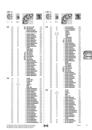 27
130 ➞
130 230 40 NU 226 EG15J30 H05
230 40 NU 226 EMJ30 H05
230 64 • 22226 EAKW33 M41
230 64 • 22226 EAKW33C3 M41
230 64 • 22226 EAKW33C4 M41
230 64 • 22226 EAW33 M60
230 64 • 22226 EAW33C3 M60
230 64 • 22226 EAW33C4 M60
230 64 • 22226 EMW33 M02
230 64 • 22226 EMW33C3 M02
230 80 • 23226 EMKW33 M03
230 80 • 23226 EMKW33C3 M03
230 80 • 23226 EMW33 M02
230 80 • 23226 EMW33C3 M02
270 29426 Q01
280 58 6326 MJ30 A01
280 58 7326 BGM D01
280 58 N 326 EMJ30 H02
280 58 NJ 326 EG15 H11
280 58 NJ 326 EMJ30 H11
280 93 NU 2326 EMJ30 H05
280 58 NU 326 EG15 H05
280 58 NU 326 EMJ30 H05
280 93 • 22326 EAKW33 M41
280 93 • 22326 EAKW33C3 M41
280 93 • 22326 EAW33 M60
280 93 • 22326 EAW33C3 M60
280 93 • 22326 EF800 M02
280 93 • 22326 EKF800 M03
280 93 • 22326 EMKW33 M03
280 93 • 22326 EMKW33C3 M03
280 93 • 22326 EMW33 M02
280 93 • 22326 EMW33C3 M02
280 93 • 22326 EMW33C4 M02
140 175 18 61828 A01
175 18 61828 2RS A25
175 18 61828 2Z A21
210 22 16028 A01
210 45 / 34 32028 A K01
210 33 6028 A01
210 33 6028 J30 A01
210 53 • 23028 EAKW33C3 M41
210 53 • 23028 EAKW33C4 M41
210 53 • 23028 EAW33 M60
210 53 • 23028 EAW33C3 M60
210 53 • 23028 EAW33C4 M60
210 53 • 23028 EMKW33C3 M03
210 53 • 23028 EMW33 M02
210 53 • 23028 EMW33C3 M02
210 69 • 24028 EAK30W33 M05
210 69 • 24028 EAK30W33C3 M05
210 69 • 24028 EAK30W33C4 M05
210 69 • 24028 EAW33 M04
210 69 • 24028 EAW33C3 M04
210 69 • 24028 EAW33C4 M04
225 68 • 23128 EAKW33 M41
225 68 • 23128 EAKW33C3 M41
225 68 • 23128 EAW33 M02
225 68 • 23128 EAW33C4 M60
225 68 • 23128 EMKW33 M03
225 68 • 23128 EMKW33C3 M03
225 68 • 23128 EMW33 M02
225 68 • 23128 EMW33C3 M02
225 68 • 23128 EMW33C4 M02
225 85 • 24128 EAK30W33C3 M05
d D B/C
140 ➞
140 225 85 • 24128 EAW33 M04
225 85 • 24128 EAW33C3 M04
225 85 • 24128 EAW33C4 M04
240 29328 Q01
250 42 / 36 30228 A K01
250 68 / 58 32228 A K01
250 42 6228 A01
250 42 7228 BGM D01
250 42 N 228 EMJ30 H02
250 42 NJ 228 EMJ30 H11
250 42 NU 228 EMJ30 H05
250 68 • 22228 EAKW33 M41
250 68 • 22228 EAKW33C3 M41
250 68 • 22228 EAKW33C4 M41
250 68 • 22228 EAW33 M60
250 68 • 22228 EAW33C3 M60
250 68 • 22228 EMKW33C3 M03
250 68 • 22228 EMW33 M02
250 68 • 22228 EMW33C3 M02
250 88 • 23228 EMKW33 M03
250 88 • 23228 EMKW33C3 M03
250 88 • 23228 EMKW33C4 M03
250 88 • 23228 EMW33 M02
250 88 • 23228 EMW33C3 M02
280 29428 Q01
300 62 6328 MJ30 A01
300 62 7328 BGM D01
300 62 N 328 EMJ30 H02
300 102 NU 2328 EMJ30 H05
300 62 NU 328 EG15 H05
300 62 NU 328 EMJ30 H05
300 102 • 22328 EAKW33 M41
300 102 • 22328 EAKW33C3 M41
300 102 • 22328 EAW33 M60
300 102 • 22328 EAW33C3 M60
300 102 • 22328 EAW33C4 M60
300 102 • 22328 EF800 M02
300 102 • 22328 EKF800 M03
300 102 • 22328 EMKW33C3 M03
300 102 • 22328 EMW33 M02
300 102 • 22328 EMW33C3 M02
300 102 • 22328 EMW33C4 M02
150 190 51130 P01
190 20 61830 A01
225 48 / 36 32030 A K01
225 35 6030 A01
225 35 6030 J30 A01
225 56 • 23030 EAKW33 M41
225 56 • 23030 EAKW33C3 M41
225 56 • 23030 EAW33 M60
225 56 • 23030 EAW33C3 M60
225 56 • 23030 EAW33C4 M60
225 56 • 23030 EMKW33C3 M03
225 56 • 23030 EMW33 M02
225 56 • 23030 EMW33C3 M02
225 56 • 23030 EMW33C4 M02
225 75 • 24030 EAK30W33C3 M05
225 75 • 24030 EAK30W33C4 M05
225 75 • 24030 EAW33 M04
225 75 • 24030 EAW33C3 M04
225 75 • 24030 EAW33C4 M04
250 29330 Q01
250 80 • 23130 EAKW33 M41
250 80 • 23130 EAKW33C3 M41
250 80 • 23130 EAW33 M60
d D B/C
• Premier(ES) Referencias en itálica: entrega hasta agotamiento de las existencias.
(IT) Riferimenti in corsivo: consegna fino ad esaurimento delle scorte.
(BR) Referências em itálico: entrega até se esgotarem os estoques.
 