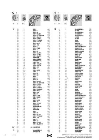 2
12 ➞
12 28 8 6001 A01
28 8 6001 E A20
28 8 6001 EE A25
28 8 6001 EEJ30 A25
28 8 6001 EEJ30D129 A25
28 8 6001 EEJ40 A25
28 8 6001 FT150 A25
28 8 6001 FT150ZZ A21
28 8 6001 G15J30 A01
28 8 6001 HVZZ A21
28 8 6001 J30 A01
28 8 6001 LT A25
28 8 6001 LTZZ A21
28 8 6001 Z A20
28 8 6001 ZZ A21
28 8 6001 ZZJ30 A21
28 8 6001 ZZJ40 A21
28 8 6001 ZZJ50 A21
28 12 63001 EE A25
28 12 63001 EEJ30 A25
32 10 10R 6201 UA A01
32 10 1201 G15 G01
32 10 1201 G15J30 G01
32 14 2201 EEG15 G25
32 14 2201 G15 G01
32 15.9 3201 A E01
32 15.9 3201 AJ30 E01
32 14 4201 A C01
32 15.9 5201 EE E25
32 15.9 5201 ZZ E21
32 10 6201 A01
32 10 6201 E A20
32 10 6201 EE A25
32 10 6201 EEJ30 A25
32 10 6201 EEJ30D129 A25
32 10 6201 F771A
32 10 6201 FT150 A25
32 10 6201 FT150ZZ A21
32 10 6201 HT200ZZ A21
32 10 6201 HVZZ A21
32 10 6201 J30 A01
32 10 6201 LT A25
32 10 6201 LTZZ A21
32 10 6201 NRZZ A36
32 10 6201 Z A20
32 10 6201 ZJ30 A20
32 10 6201 ZZ A21
32 10 6201 ZZJ30 A21
32 14 62201 EE A25
32 14 62201 EEJ30 A25
37 12 1301 G14 G01
37 17 62301 EE A25
37 12 6301 A01
37 12 6301 EE A25
37 12 6301 EEJ30 A25
37 12 6301 FT150ZZ A21
37 12 6301 J30 A01
37 12 6301 Z A20
37 12 6301 ZZ A21
37 12 6301 ZZJ30 A21
37 12 6301 ZZJ30D43 A21
12,7 38,1 11 AB 40282 S02
15 24 5 61802 EEG15 A25
24 5 61802 G15 A01
d D B/C
15 ➞
15 24 5 61802 ZZG15 A21
28 51102 P01
28 7 61902 EEG15 A25
28 7 61902 G15 A01
28 7 61902 ZZG15 A21
32 8 16002 A01
32 51202 P01
32 9 6002 A01
32 9 6002 E A20
32 9 6002 EE A25
32 9 6002 EEJ30 A25
32 9 6002 EEJ30D129 A25
32 9 6002 FT150 A25
32 9 6002 FT150ZZ A21
32 9 6002 HT200ZZ A21
32 9 6002 HVZZ A21
32 9 6002 J30 A01
32 9 6002 LT A25
32 9 6002 LTZZ A21
32 9 6002 NZZ A34
32 9 6002 Z A20
32 9 6002 ZJ30 A20
32 9 6002 ZZ A21
32 9 6002 ZZG15J30 A21
32 9 6002 ZZJ30 A21
32 13 63002 EE A25
32 13 63002 EEJ30 A25
35 11 1202 G15 G01
35 11 1202 G15J30 G01
35 14 2202 EEG15 G25
35 14 2202 G15 G01
35 11 / 10 30202 A K01
35 15.9 3202 A E01
35 15.9 3202 AJ30 E01
35 14 4202 A C01
35 15.9 5202 EE E25
35 15.9 5202 NRZZ E36
35 15.9 5202 ZZ E21
35 11 6202 A01
35 11 6202 E A24
35 11 6202 EE A25
35 11 6202 EEJ30 A25
35 11 6202 EEJ30D129 A25
35 11 6202 EEJ30D43 A25
35 11 6202 EG15 A24
35 11 6202 EJ30 A20
35 11 6202 F091 A25
35 11 6202 F492A A24
35 11 6202 FT150 A25
35 11 6202 FT150ZZ A21
35 11 6202 G15J30 A01
35 11 6202 HT200ZZ A21
35 11 6202 HVZZ A21
35 11 6202 J30 A01
35 11 6202 LT A25
35 11 6202 LTZZ A21
35 11 6202 NR A62
35 11 6202 NREE A39
35 11 6202 NRZZ A36
35 11 6202 Z A20
35 11 6202 ZJ30 A20
35 11 6202 ZZ A21
35 11 6202 ZZG15J20 A21
35 11 6202 ZZJ20 A21
35 11 6202 ZZJ30 A21
35 14 62202 EE A25
d D B/C
• Premier (FR) Références en italique : livraison jusqu’à épuisement des stocks.
(GB) Part numbers in Italics: delivery until emptying of stocks.
(DE) Bestellnummer in Kursivschrift: Lieferung bis Erschöpfung des Lagerbestands.
 