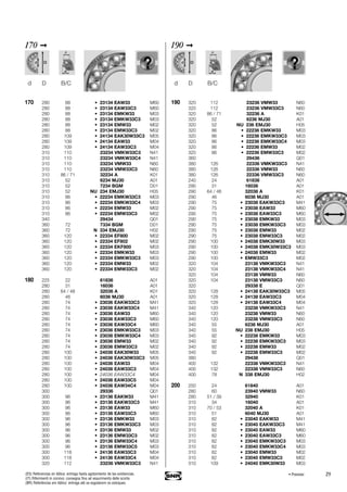29
170 ➞
170 280 88 • 23134 EAW33 M60
280 88 • 23134 EAW33C3 M60
280 88 • 23134 EMKW33 M03
280 88 • 23134 EMKW33C3 M03
280 88 • 23134 EMW33 M02
280 88 • 23134 EMW33C3 M02
280 109 • 24134 EAK30W33C3 M05
280 109 • 24134 EAW33 M04
280 109 • 24134 EAW33C3 M04
310 110 23234 VMKW33C3 N41
310 110 23234 VMKW33C4 N41
310 110 23234 VMW33 N60
310 110 23234 VMW33C3 N60
310 86 / 71 32234 A K01
310 52 6234 MJ30 A01
310 52 7234 BGM D01
310 52 NU 234 EMJ30 H05
310 86 • 22234 EMKW33C3 M03
310 86 • 22234 EMKW33C4 M03
310 86 • 22234 EMW33 M02
310 86 • 22234 EMW33C3 M02
340 29434 Q01
360 72 7334 BGM D01
360 72 N 334 EMJ30 H02
360 120 • 22334 EF800 M02
360 120 • 22334 EF802 M02
360 120 • 22334 EKF800 M03
360 120 • 22334 EMKW33 M03
360 120 • 22334 EMKW33C3 M03
360 120 • 22334 EMW33 M02
360 120 • 22334 EMW33C3 M02
180 225 22 61836 A01
280 31 16036 A01
280 64 / 48 32036 A K01
280 46 6036 MJ30 A01
280 74 • 23036 EAKW33C3 M41
280 74 • 23036 EAKW33C4 M41
280 74 • 23036 EAW33 M60
280 74 • 23036 EAW33C3 M60
280 74 • 23036 EAW33C4 M60
280 74 • 23036 EMKW33C3 M03
280 74 • 23036 EMKW33C4 M03
280 74 • 23036 EMW33 M02
280 74 • 23036 EMW33C3 M02
280 100 • 24036 EAK30W33 M05
280 100 • 24036 EAK30W33C3 M05
280 100 • 24036 EAW33 M04
280 100 • 24036 EAW33C3 M04
280 100 • 24036 EAW33C4 M04
280 100 • 24036 EAW33C5 M04
280 100 • 24036 EAW34C4 M04
300 29336 Q01
300 96 • 23136 EAKW33 M41
300 96 • 23136 EAKW33C3 M41
300 96 • 23136 EAW33 M60
300 96 • 23136 EAW33C3 M60
300 96 • 23136 EMKW33 M03
300 96 • 23136 EMKW33C3 M03
300 96 • 23136 EMW33 M02
300 96 • 23136 EMW33C3 M02
300 96 • 23136 EMW33C4 M03
300 96 • 23136 EMW33C5 M03
300 118 • 24136 EAW33C3 M04
300 118 • 24136 EAW33C4 M04
320 112 23236 VMKW33C3 N41
d D B/C
190 ➞
190 320 112 23236 VMW33 N60
320 112 23236 VMW33C3 N60
320 86 / 71 32236 A K01
320 52 6236 MJ30 A01
320 52 NU 236 EMJ30 H05
320 86 • 22236 EMKW33 M03
320 86 • 22236 EMKW33C3 M03
320 86 • 22236 EMKW33C4 M03
320 86 • 22236 EMW33 M02
320 86 • 22236 EMW33C3 M02
360 29436 Q01
380 126 22336 VMKW33C3 N41
380 126 22336 VMW33 N60
380 126 22336 VMW33C3 N60
240 24 61838 A01
290 31 16038 A01
290 64 / 48 32038 A K01
290 46 6038 MJ30 A01
290 75 • 23038 EAKW33C3 M41
290 75 • 23038 EAW33 M60
290 75 • 23038 EAW33C3 M60
290 75 • 23038 EMKW33 M03
290 75 • 23038 EMKW33C3 M03
290 75 • 23038 EMW33 M02
290 75 • 23038 EMW33C3 M02
290 100 • 24038 EMK30W33 M03
290 100 • 24038 EMK30W33C3 M03
290 100 • 24038 EMW33 M02
290 100 • EMW33C3 M02
320 104 23138 VMKW33C3 N41
320 104 23138 VMKW33C4 N41
320 104 23138 VMW33 N60
320 104 23138 VMW33C3 N60
320 29338 E Q01
320 128 • 24138 EAK30W33C3 M05
320 128 • 24138 EAW33C3 M04
320 128 • 24138 EAW33C4 M04
340 120 23238 VMKW33C3 N41
340 120 23238 VMW33 N60
340 120 23238 VMW33C3 N60
340 55 6238 MJ30 A01
340 55 NU 238 EMJ30 H05
340 92 • 22238 EMKW33 M03
340 92 • 22238 EMKW33C3 M03
340 92 • 22238 EMW33 M02
340 92 • 22238 EMW33C3 M02
380 29438 Q01
400 132 22338 VMKW33C3 N41
400 132 22338 VMW33C3 N60
400 78 N 338 EMJ30 H02
200 250 24 61840 A01
280 60 23940 VMW33 N60
280 51 / 39 32940 K01
310 34 16040 A01
310 70 / 53 32040 A K01
310 51 6040 MJ30 A01
310 82 • 23040 EAKW33 M41
310 82 • 23040 EAKW33C3 M41
310 82 • 23040 EAW33 M60
310 82 • 23040 EAW33C3 M60
310 82 • 23040 EMKW33C3 M03
310 82 • 23040 EMKW33C4 M03
310 82 • 23040 EMW33 M02
310 82 • 23040 EMW33C3 M02
310 109 • 24040 EMK30W33 M03
d D B/C
• Premier(ES) Referencias en itálica: entrega hasta agotamiento de las existencias.
(IT) Riferimenti in corsivo: consegna fino ad esaurimento delle scorte.
(BR) Referências em itálico: entrega até se esgotarem os estoques.
 