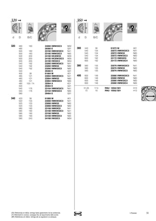 31
320 ➞
320 460 160 24060 VMW33C3 M02
480 29360 E Q01
500 160 23160 VMKW33C3 N41
500 160 23160 VMW33C3 N60
500 200 24160 VK30W33 M05
500 200 24160 VK30W33C3 M05
500 200 24160 VW33C3 M04
540 192 23260 VMKW33C3 N41
540 192 23260 VMW33 N60
540 192 23260 VMW33C3 N60
540 29460 E Q01
400 38 61864 M A01
480 121 23064 VMKW33C3 N41
480 121 23064 VMW33 N60
480 121 23064 VMW33C3 N60
480 100 / 74 32064 A K01
500 29364 E Q01
540 176 23164 VMKW33C3 N41
540 176 23164 VMW33C3 N60
580 29464 E Q01
340 420 38 61868 M A01
520 133 23068 VMKW33C3 N41
520 133 23068 VMW33 N60
520 133 23068 VMW33C3 N60
580 190 23168 VMKW33 N41
580 190 23168 VMKW33C3 N41
580 190 23168 VMW33 N60
580 190 23168 VMW33C3 N60
580 243 24168 VW33C3 M04
d D B/C
360 ➞
360 440 38 61872 M A01
540 134 23072 VMKW33C3 N41
540 134 23072 VMW33 N60
540 134 23072 VMW33C3 N60
600 192 23172 VMKW33 N41
600 192 23172 VMW33C4 N60
380 560 135 23076 VMKW33C3 N41
560 135 23076 VMW33 N60
560 135 23076 VMW33C3 N60
400 600 148 23080 VMKW33C3 N41
600 148 23080 VMW33 N60
600 148 23080 VMW33C3 N60
600 148 23080 VMW33C4 N60
51,05 17.5 RNU 12044 S01 H13
72 19 RNU 10552 S01 H13
d D B/C
• Premier(ES) Referencias en itálica: entrega hasta agotamiento de las existencias.
(IT) Riferimenti in corsivo: consegna fino ad esaurimento delle scorte.
(BR) Referências em itálico: entrega até se esgotarem os estoques.
 
