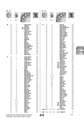 3
15 ➞
d D B/C
17 ➞
17 40 12 6203 EE A25
40 12 6203 EEJ30 A25
40 12 6203 EEJ30D129 A25
40 12 6203 EEJ40 A25
40 12 6203 F477A A25
40 12 6203 FT150 A25
40 12 6203 FT150ZZ A21
40 12 6203 G15J30 A01
40 12 6203 HT200ZZ A21
40 12 6203 HVZZ A21
40 12 6203 J30 A01
40 12 6203 J40 A01
40 12 6203 LT A25
40 12 6203 LTZZ A21
40 12 6203 NR A62
40 12 6203 NREE A39
40 12 6203 NRZZ A36
40 12 6203 NZJ30 A34
40 12 6203 Z A20
40 12 6203 ZJ30 A20
40 12 6203 ZZ A21
40 12 6203 ZZG15J30 A21
40 12 6203 ZZJ30 A21
40 12 6203 ZZJ40 A21
40 16 62203 EE A25
40 16 62203 EEJ30 A25
40 12 7203 B D01
40 12 7203 BGA D01
40 12 NJ 203 EG15 H11
40 16 NJ 2203 EG15 H11
40 12 NU 203 EG15 H05
40 12 NU 203 EG15J30 H05
40 16 NU 2203 EG15 H05
47 14 11R 6303 A01
47 14 1303 G14 G01
47 14 1303 G14J30 G01
47 19 2303 EEG14 G25
47 19 2303 G14 G01
47 14 / 12 30303 K01
47 14 / 12 30303 A K01
47 22.2 3303 A E01
47 19 4303 A C01
47 19 4303 AJ30 C01
47 22.2 5303 EE E25
47 22.2 5303 NRZZ E36
47 22.2 5303 ZZ E21
47 19 62303 EE A25
47 14 6303 A01
47 14 6303 EE A25
47 14 6303 EEJ30 A25
47 14 6303 EJ30 A20
47 14 6303 FT150 A25
47 14 6303 FT150ZZ A21
47 14 6303 G15J30 A01
47 14 6303 J30 A01
47 14 6303 Z A20
47 14 6303 ZZ A21
47 14 6303 ZZJ30 A21
47 14 NJ 303 EG15 H11
47 14 NU 303 EG15 H05
62 17 10X 6305 F339B A25
62 17 6403 A01
62 17 6403 J30 A01
17,462 39,88 14.61 / 10.67 LM 11749/710 K01
19,05 45,24 16.64 / 12.07 LM 11949/910 K01
d D B/C
15 35 14 62202 EEJ30 A25
35 11 7202 BA D01
35 11 NJ 202 EG15 H11
35 11 NU 202 EG15 H05
42 13 1302 G14 G01
42 13 1302 G14J30 G01
42 17 2302 G15 G01
42 17 2302 G15J30 G01
42 19 3302 A E01
42 17 4302 A C01
42 19 5302 EE E25
42 17 62302 EE A25
42 13 6302 A01
42 13 6302 E A20
42 13 6302 EE A25
42 13 6302 EEJ30 A25
42 13 6302 EEJ30D43 A25
42 13 6302 F086 A24
42 13 6302 FT150ZZ A21
42 13 6302 J30 A01
42 13 6302 Z A20
42 13 6302 ZZ A21
42 13 6302 ZZJ30 A21
17 26 5 61803 EEG15 A25
26 5 61803 G15 A01
26 5 61803 ZZG15 A21
30 51103 P01
30 7 61903 EEG15 A25
30 7 61903 G15 A01
30 7 61903 ZZG15 A21
35 8 16003 A01
35 51203 P01
35 10 6003 A01
35 10 6003 E A20
35 10 6003 EE A25
35 10 6003 EED43 A25
35 10 6003 EEJ30 A25
35 10 6003 EEJ30D129 A25
35 10 6003 F226A A25
35 10 6003 FT150 A25
35 10 6003 FT150ZZ A21
35 10 6003 HVZZ A21
35 10 6003 J30 A01
35 10 6003 LT A25
35 10 6003 LTZZ A21
35 10 6003 NREE A39
35 10 6003 Z A20
35 10 6003 ZZ A21
35 10 6003 ZZJ30 A21
35 14 63003 EE A25
35 14 63003 EEJ30 A25
40 12 1203 G15 G01
40 16 2203 EEG15 G25
40 16 2203 G15 G01
40 16 2203 G15J30 G01
40 12 / 11 30203 A K01
40 17.5 3203 A E01
40 17.5 3203 AJ30 E01
40 16 / 14 32203 A K01
40 16 4203 A C01
40 17.5 5203 EE E25
40 17.5 5203 NRZZ E36
40 17.5 5203 ZZ E21
40 12 6203 A01
40 12 6203 E A20
• Premier(ES) Referencias en itálica: entrega hasta agotamiento de las existencias.
(IT) Riferimenti in corsivo: consegna fino ad esaurimento delle scorte.
(BR) Referências em itálico: entrega até se esgotarem os estoques.
 