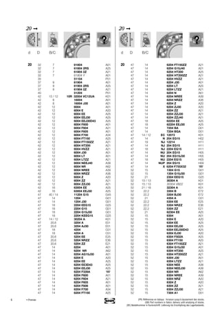4
20 ➞
20 32 7 61804 A01
32 7 61804 2RS A25
32 7 61804 2Z A21
32 7 61804 Y A01
35 51104 P01
37 9 61904 A01
37 9 61904 2RS A25
37 9 61904 2Z A21
40 51204 P01
42 15 / 12 10R 32004 VC12UA K01
42 8 16004 A01
42 8 16004 J30 A01
42 12 6004 A01
42 12 6004 E A20
42 12 6004 EE A25
42 12 6004 EEJ30 A25
42 12 6004 EEJ30D43 A25
42 12 6004 F600 A01
42 12 6004 F604 A21
42 12 6004 F605 A01
42 12 6004 F700 A34
42 12 6004 FT150 A25
42 12 6004 FT150ZZ A21
42 12 6004 HT200 A21
42 12 6004 HVZZ A21
42 12 6004 J30 A01
42 12 6004 LT A01
42 12 6004 LTZZ A21
42 12 6004 NEEJ40 A38
42 12 6004 NR A62
42 12 6004 NREE A39
42 12 6004 NRZZ A36
42 12 6004 Z A20
42 12 6004 ZZ A21
42 12 6004 ZZJ30 A21
42 16 63004 EE A25
42 16 63004 EEJ30 A25
47 40 / 14 11204 G15 G45
47 14 1204 G01
47 14 1204 J30 G01
47 18 2204 EEG15 G25
47 18 2204 G15 G01
47 18 2204 G15J30 G01
47 18 2204 KEEG15 G25
47 14 / 12 30204 A K01
47 20.6 3204 A E01
47 20.6 3204 AJ30 E01
47 18 4204 C01
47 18 4204 A C01
47 20.6 5204 EE E25
47 20.6 5204 NRZZ E36
47 20.6 5204 ZZ E21
47 14 6204 A01
47 14 6204 NR A62
47 14 6204 AG15J30 A01
47 14 6204 E A20
47 14 6204 EE A25
47 14 6204 EE3D43 A25
47 14 6204 EEJ30 A25
47 14 6204 F339A
47 14 6204 F600 A01
47 14 6204 F604 A21
47 14 6204 F605 A01
47 14 6204 F606 A01
47 14 6204 F700 A34
47 14 6204 FT150 A25
d D B/C
20 ➞
20 47 14 6204 FT150ZZ A21
47 14 6204 G15J40 A01
47 14 6204 HT200 A25
47 14 6204 HT200ZZ A21
47 14 6204 HVZZ A21
47 14 6204 J30 A01
47 14 6204 LT A25
47 14 6204 LTZZ A21
47 14 6204 N A61
47 14 6204 NREE A39
47 14 6204 NRZZ A36
47 14 6204 Z A20
47 14 6204 ZJ30 A20
47 14 6204 ZZ A21
47 14 6204 ZZJ30 A21
47 14 6204 ZZJ40 A21
47 18 62204 EE A25
47 18 62204 EEJ30 A25
47 14 7204 BA D01
47 14 7204 BGA D01
47 14 / 12 EC 12073 K01
47 14 N 204 EG15 H02
47 19 NJ 12214 H11
47 14 NJ 204 EG15 H11
47 18 NJ 2204 EG15 H11
47 14 NU 204 EG15 H05
47 14 NU 204 EG15J30 H05
47 18 NU 2204 EG15 H05
47 14 NUP 204 EG15 H09
47 14 X 6204 F755X32
52 15 1304 G15 G01
52 15 1304 G15J30 G01
52 21 2304 EEG15 G25
52 15 / 13 30304 A K01
52 15 / 13 30304 VB22 K01
52 21 / 18 32304 A K01
52 22.2 3304 B E72
52 22.2 3304 BJ30 E72
52 21 4304 A C01
52 22.2 5304 EE E25
52 22.2 5304 NRZZ E36
52 22.2 5304 ZZ E21
52 21 62304 EE A25
52 15 6304 A01
52 15 6304 E A20
52 15 6304 EE A25
52 15 6304 EEJ30 A25
52 15 6304 EEJ30D43 A25
52 15 6304 EJ30 A20
52 15 6304 F502A A25
52 15 6304 FT150 A25
52 15 6304 FT150ZZ A21
52 15 6304 G15J30 A01
52 15 6304 HT200 A25
52 15 6304 HT200ZZ A21
52 15 6304 J30 A01
52 15 6304 LTZZ A21
52 15 6304 NEE A38
52 15 6304 NEEJ30 A38
52 15 6304 NR A62
52 15 6304 NREE A39
52 15 6304 NRZ A20
52 15 6304 Z A20
52 15 6304 ZZ A21
52 15 6304 ZZJ30 A21
52 15 7304 A1 D01
d D B/C
• Premier (FR) Références en italique : livraison jusqu’à épuisement des stocks.
(GB) Part numbers in Italics: delivery until emptying of stocks.
(DE) Bestellnummer in Kursivschrift: Lieferung bis Erschöpfung des Lagerbestands.
 