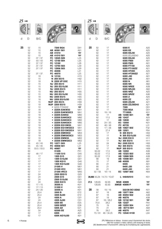 6
25 ➞
25 52 15 7205 BGA D01
52 15 AB 40361 S01 A91
52 15 AB 41010
52 15 AB 41010 S01
52 37 / 37 FC 12025 S09 L25
52 43 / 43 FC 12180 S04 L25
52 37 / 37 FC 12182 L28
52 37 / 37 FC 12784 S03 L29
52 37 / 37 FC 12956 S03 L29
52 FC 40206 L31
52 37 / 37 FC 40570 L25
52 18 N 12124 H15
52 15 N 205 EG15 H02
52 18 N 2205 VF153C H15
52 15 NJ 205 EG15 H11
52 15 NJ 205 EG15J30 H11
52 18 NJ 2205 EG15 H11
52 15 NU 205 EG15 H05
52 15 NU 205 EG15J30 H05
52 18 NU 2205 EG15 H05
52 18 NU 2205 EG15J30 H05
52 15 NUP 205 EG15 H09
52 18 NUP 2205 EG15 H09
52 15 X 6205 F755X32
52 18 • 22205 EAKW33 M41
52 18 • 22205 EAKW33C3 M41
52 18 • 22205 EAW33 M60
52 18 • 22205 EAW33C2 M60
52 18 • 22205 EAW33C3 M60
52 18 • 22205 EAW33C4 M60
52 18 • 22205 EG15W33 M41
52 18 • 22205 EG15W33C3 M41
52 18 • 22205 EG15W33C4 M41
52 18 • 22205 EMKW33 M03
52 18 • 22205 EMKW33C3 M03
52 18 • 22205 EMW33 M02
52 18 • 22205 EMW33C3 M02
55 43 / 43 FC 12271 S03 L25
55 45 / 45 FC 40858 S01 L31
55 53.5 / 53.5 FC 40887
60 51405 P01
62 48 / 17 11305 G15 G45
62 17 1305 G15 G01
62 17 1305 G15J30 G01
62 17 1305 KG15 G40
62 17 1305 KG15J30 G40
62 17 21305 V M01
62 17 21305 VC3 M01
62 17 21305 VKC3 M40
62 24 2305 EEG15 G25
62 24 2305 G15 G01
62 24 2305 G15J30 G01
62 24 2305 KG15 G40
62 17 / 15 30305 A K01
62 17 / 13 31305 V K01
62 24 / 20 32305 A K01
62 25.4 3305 B E72
62 25.4 3305 BJ30 E72
62 24 4305 A C01
62 24 4305 AJ30 C01
62 25.4 5305 EE E25
62 25.4 5305 NRZZ E36
62 25.4 5305 ZZ E21
62 24 62305 EE A25
62 17 6305 A01
62 17 6305 AG15J30 A01
d D B/C
25 ➞
25 62 17 6305 E A20
62 17 6305 EE A25
62 17 6305 EEJ30 A25
62 17 6305 EEJ30D43 A25
62 17 6305 EEJ40 A25
62 17 6305 F600 A01
62 17 6305 F605 A01
62 17 6305 FT150 A25
62 17 6305 FT150ZZ A21
62 17 6305 HT200 A25
62 17 6305 HT200ZZ A21
62 17 6305 J30 A01
62 17 6305 J40 A01
62 17 6305 N A61
62 17 6305 NR A62
62 17 6305 NREE A39
62 17 6305 NRJ30 A62
62 17 6305 NRZ A20
62 17 6305 NRZZ A36
62 17 6305 Z A20
62 17 6305 ZZ A21
62 17 6305 ZZJ30 A21
62 17 6305 ZZJ30D43 A21
62 17 7305 D01
62 17 7305 BGA D01
62 19 / 16 7710005 K01
62 17 AB 12390 S01
62 17.5 AB 12437 A25
62 17 AB 12830 A61
62 24 / 20 EC 12050 K01
62 48 / 48 FC 40725 L31
62 17 / 28 GB 10827 S02 F32
62 27.4 GB 12021 F64
62 17 N 305 EG15 H02
62 17 N 305 EG15J30 H02
62 24 NJ 2305 EG15 H11
62 17 NJ 305 EG15 H11
62 24 NU 2305 EG15 H05
62 17 NU 305 EG15 H05
62 17 NUP 305 EG15 H09
62,02 17.5 AB 12202 A38
62,02 17.5 AB 12323 S03 A38
62,02 17.5 AB 12888 S05 A38
68 19 AB 10598 S01 A61
75 17 AB 40559 A91
80 21 6405 A01
80 21 6405 J30 A01
80 21 6405 J40 A01
52 / 59 18 / 14 EC 12587 S02 K64
26,988 50,29 14.73 / 10.67 L 44649/610 K01
27,5 126,65 82.65 MGB 40899
126,65 82.65 XMGB 40899 P
28 58 19 / 16 322/28 BC12D82 K01
67 18 AB 12077 S04 A62
67 18 AB 40204 S02 A38
67 19 AB 40278 A38
67 18 / 28.2 GB 12152 S01
70,5 28.2 GB 12337 F64
75 19 AB 12203 S04 A37
75 21 AB 40710 S01 A94
76 28.2 AB 40270 A47
73 / 81 48 / 34.25 FC 12540 H100 L64
d D B/C
• Premier (FR) Références en italique : livraison jusqu’à épuisement des stocks.
(GB) Part numbers in Italics: delivery until emptying of stocks.
(DE) Bestellnummer in Kursivschrift: Lieferung bis Erschöpfung des Lagerbestands.
 