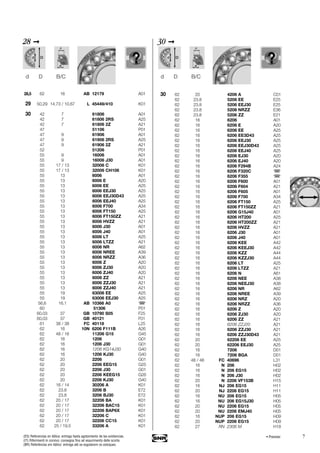 7
28 ➞
28,5 62 16 AB 12179 A01
29 50,29 14.73 / 10.67 L 45449/410 K01
30 42 7 61806 A01
42 7 61806 2RS A25
42 7 61806 2Z A21
47 51106 P01
47 9 61906 A01
47 9 61906 2RS A25
47 9 61906 2Z A21
52 51206 P01
55 9 16006 A01
55 9 16006 J30 A01
55 17 / 13 32006 C K01
55 17 / 13 32006 CH106 K01
55 13 6006 A01
55 13 6006 E A20
55 13 6006 EE A25
55 13 6006 EEJ30 A25
55 13 6006 EEJ30D43 A25
55 13 6006 EEJ40 A25
55 13 6006 F700 A34
55 13 6006 FT150 A25
55 13 6006 FT150ZZ A21
55 13 6006 HVZZ A21
55 13 6006 J30 A01
55 13 6006 J40 A01
55 13 6006 LT A25
55 13 6006 LTZZ A21
55 13 6006 NR A62
55 13 6006 NREE A39
55 13 6006 NRZZ A36
55 13 6006 Z A20
55 13 6006 ZJ30 A20
55 13 6006 ZJ40 A20
55 13 6006 ZZ A21
55 13 6006 ZZJ30 A21
55 13 6006 ZZJ40 A21
55 19 63006 EE A25
55 19 63006 EEJ30 A25
56,6 16.1 AB 10366 A0
60 51306 P01
60,03 37 GB 10790 S05 F25
60,03 37 GB 40121 F01
61 38 / 38 FC 40118 L25
62 16 10N 6206 F111B A26
62 48 / 16 11206 G15 G45
62 16 1206 G01
62 16 1206 J30 G01
62 16 1206 KG14J30 G40
62 16 1206 KJ30 G40
62 20 2206 G01
62 20 2206 EEG15 G25
62 20 2206 J30 G01
62 20 2206 KEEG15 G26
62 20 2206 KJ30 G40
62 16 / 14 30206 A K01
62 23.8 3206 B E72
62 23.8 3206 BJ30 E72
62 20 / 17 32206 BA K01
62 20 / 17 32206 BAC15 K01
62 20 / 17 32206 BAP6X K01
62 20 / 17 32206 C K01
62 20 / 17 32206 CC15 K01
62 25 / 19.5 33206 A K01
d D B/C
30 ➞
30 62 20 4206 A C01
62 23.8 5206 EE E25
62 23.8 5206 EEJ30 E25
62 23.8 5206 NRZZ E36
62 23.8 5206 ZZ E21
62 16 6206 A01
62 16 6206 E A20
62 16 6206 EE A25
62 16 6206 EE3D43 A25
62 16 6206 EEJ30 A25
62 16 6206 EEJ30D43 A25
62 16 6206 EEJ40 A25
62 16 6206 EJ30 A20
62 16 6206 EJ40 A20
62 16 6206 F294B A24
62 16 6206 F320C
62 16 6206 F355
62 16 6206 F600 A01
62 16 6206 F604 A21
62 16 6206 F605 A01
62 16 6206 F700 A34
62 16 6206 FT150 A25
62 16 6206 FT150ZZ A21
62 16 6206 G15J40 A01
62 16 6206 HT200 A25
62 16 6206 HT200ZZ A21
62 16 6206 HVZZ A21
62 16 6206 J30 A01
62 16 6206 J40 A01
62 16 6206 KEE A42
62 16 6206 KEEJ30 A42
62 16 6206 KZZ A44
62 16 6206 KZZJ30 A44
62 16 6206 LT A25
62 16 6206 LTZZ A21
62 16 6206 N A61
62 16 6206 NEE A38
62 16 6206 NEEJ30 A38
62 16 6206 NR A62
62 16 6206 NREE A39
62 16 6206 NRZ A20
62 16 6206 NRZZ A36
62 16 6206 Z A20
62 16 6206 ZJ30 A20
62 16 6206 ZZ A21
62 16 6206 ZZJ20 A21
62 16 6206 ZZJ30 A21
62 16 6206 ZZJ30D43 A21
62 20 62206 EE A25
62 20 62206 EEJ30 A25
62 16 7206 D01
62 16 7206 BGA D01
62 48 / 48 FC 40696 L31
62 16 N 206 H02
62 16 N 206 EG15 H02
62 16 N 206 J30 H02
62 20 N 2206 VF153B H15
62 16 NJ 206 EG15 H11
62 20 NJ 2206 EG15 H11
62 16 NU 206 EG15 H05
62 16 NU 206 EG15J30 H05
62 20 NU 2206 EG15 H05
62 20 NU 2206 EMJ40 H05
62 16 NUP 206 EG15 H09
62 20 NUP 2206 EG15 H09
62 27 RN 2306 M H18
d D B/C
• Premier(ES) Referencias en itálica: entrega hasta agotamiento de las existencias.
(IT) Riferimenti in corsivo: consegna fino ad esaurimento delle scorte.
(BR) Referências em itálico: entrega até se esgotarem os estoques.
 