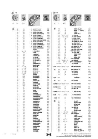 8
30 ➞
30 62 16 X 6206 F754X32
62 16 X 6206 F755X32
62 20 • 22206 EAKW33 M41
62 20 • 22206 EAKW33C3 M41
62 20 • 22206 EAW33 M60
62 20 • 22206 EAW33C3 M60
62 20 • 22206 EAW33C4 M60
62 20 • 22206 EG15KW33C3 M41
62 20 • 22206 EG15W33 M60
62 20 • 22206 EMKW33 M03
62 20 • 22206 EMKW33C3 M03
62 20 • 22206 EMW33 M02
62 20 • 22206 EMW33C3 M02
70 51406 P01
72 52 / 19 11306 G15 G45
72 19 1306 G01
72 19 1306 J30 G01
72 19 1306 KJ30 G40
72 19 21306 V M01
72 19 21306 VC3 M01
72 19 21306 VKC3 M40
72 27 2306 G01
72 27 2306 EEG15 G25
72 27 2306 KJ30 G40
72 19 / 16 30306 A K01
72 19 / 16 30306 C K01
72 19 / 14 31306 A K01
72 19 / 14 31306 VC12 K01
72 27 / 23 32306 A K01
72 30.2 3306 B E72
72 30.2 3306 BJ30 E72
72 30.2 3306 BS01
72 27 4306 A C01
72 27 4306 AJ30 C01
72 30.2 5306 EE E25
72 30.2 5306 NRZZ E36
72 30.2 5306 ZZ E21
72 27 62306 EE A25
72 27 62306 EEJ30 A25
72 19 6306 A01
72 19 6306 E A20
72 19 6306 EE A25
72 19 6306 EE3D43 A25
72 19 6306 EEJ30 A25
72 19 6306 EEJ30D43 A25
72 19 6306 EEJ40 A25
72 19 6306 EG15 A20
72 19 6306 EJ40 A20
72 19 6306 F600 A01
72 19 6306 F605 A01
72 19 6306 FT150 A25
72 19 6306 FT150ZZ A21
72 19 6306 HT200 A25
72 19 6306 HT200ZZ A21
72 19 6306 J30 A01
72 19 6306 J40 A01
72 19 6306 N A61
72 19 6306 NR A62
72 19 6306 NREE A39
72 19 6306 NREEJ30 A39
72 19 6306 NRJ30 A62
72 19 6306 NRZ A20
72 19 6306 NRZZ A36
72 19 6306 Z A20
72 19 6306 ZJ30 A20
72 19 6306 ZZ A21
d D B/C
30 ➞
30 72 19 6306 ZZJ30 A21
72 19 6306 ZZJ30D43 A21
72 19 7306 D01
72 19 7306 BGA D01
72 52.2 / 41.5 FC 12142
72 52 / 41.5 FC 12142 S02 L32
72 19 N 306 EG15 H02
72 27 NJ 2306 EG15 H11
72 27 NJ 2306 EG15J30 H11
72 19 NJ 306 EG15 H11
72 19 NJ 306 EG15J30 H11
72 27 NU 2306 EG15 H05
72 19 NU 306 EG15 H05
72 19 NU 306 EG15J30 H05
72 19 NUP 306 EG15 H09
72 19 QJ 306 MA B01
80 21 9812 RS01 H15
90 23 6406 A01
90 23 6406 J30 A01
117 61.7 TGB 10790 P
117 60.85 / 37 TGB 40490 F72
117 38 / 43 XTFC 40652 S05P
91 / 123 12 AB 12654
31,75 59,13 16.76 / 11.81 LM 67048/010 K01
32 58 13 / 17 10R 320/32 C K01
62 16 AB 12031 A61
72 21 FR 10038 H15
72 19 N 10787 H02
32,15 55,6 7730126
34 64 37 GB 10884 F30
34,925 65,09 18.29 / 13.97 LM 48548/510 K01
34,976 68,02 37 GB 12132 S02 F31
72,04 33 GB 40714 F31
34,987 59,13 16.76 / 11.94 L 68149/110 K01
34,99 72 20.63 N 12190 S03
34,992 66 33 GB 12306 S02 F31
35 47 7 61807 A01
47 7 61807 2RS A25
47 7 61807 2Z A21
52 51107 P01
52 10 AB 40578
55 10 61907 A01
55 10 61907 2RS A25
55 11.5 / 10 BB 0467
62 18 / 14 10R 32007 C K01
62 9 16007 A01
62 9 16007 F204A A82
62 9 16007 J30 A01
62 18 / 14 32007 C K01
62 18 / 14 32007 CH100 K01
62 51207 P01
62 14 6007 A01
62 14 6007 E A20
62 14 6007 EE A25
62 14 6007 EEJ30 A25
62 14 6007 EEJ30D43 A25
d D B/C
• Premier (FR) Références en italique : livraison jusqu’à épuisement des stocks.
(GB) Part numbers in Italics: delivery until emptying of stocks.
(DE) Bestellnummer in Kursivschrift: Lieferung bis Erschöpfung des Lagerbestands.
 