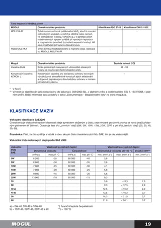 19
Tuhá maziva a výrobky z nich
MOGUL Charakteristika produktu Klasifikace ISO 6743 Klasifikace DIN 51 502
MOLYKA R Tuhé mazivo ve formě práškového MoS2
slouží k mazání
pohyblivých součástí, u nichž je obtížné nebo nemož-
né domazávání (klouby, kohouty aj.), k apretaci ploch
rozebíratelných spojení zvláště při vysokých teplotách
a v agresivním prostředí (vytvoření separační vrstvy), též
jako prostředek při tažení a lisování kovů.
- -
Pasta MOLYKA Směs sirníku molybdeničitého a ropného oleje. Aplikace
viz MOGUL MOLYKA R.
- -
Mogul Charakteristika produktu Teplota tuhnutí (°C)
Vazelína žlutá Směs polotuhých nasycených uhlovodíků získaných
z ropy se používá pro technologické účely.
48 - 58
Konzervační vazelína
KORON L
Konzervační vazelína pro dočasnou ochranu kovových
výrobků proti atmosférické korozi při jejich skladování
a dopravě, zejména pro dlouhodobou ochranu v mírném
klimatickém pásmu.
-
*	 V řízení
**	Výrobek je klasifikován jako nebezpečný dle zákona č. 356/2003 Sb., v platném znění a podle Nařízení (ES) č. 1272/2008, v plat-
ném znění. Bližší informace jsou uvedeny v sekci „Dokumentace – Bezpečnostní listy“ na www.mogul.cz.
KLASIFIKACE MAZIV
Viskozitní klasifikace SAEJ300
Charakterizuje viskozitně teplotní vlastnosti oleje symbolem složeným z číslic; oleje vhodné pro zimní provoz se navíc značí přídav-
ným písmenem W (Winter). Obsahuje šest tříd „zimních“ olejů (0W, 5W, 10W, 15W, 20W, 25W) a pět tříd „letních“ olejů (20, 30, 40,
50, 60).
Poznámka: Platí, že čím vyšší je v každé z obou skupin číslo charakterizující třídu SAE, tím je olej viskóznější.
Viskozitní třídy motorových olejů podle SAE J300
viskozitní
třída
SAE
Vlastnosti za nízkých teplot Vlastnosti za vysokých teplot
Dynamická viskozita Čerpatelnost Kinematická viskozita při 100 °C Vysoký střih**
(mPa.s) max.při °C (mPa.s) max.při °C * min. (mm2
.s-1
) max. (mm2
.s-1
) min.( mm2
.s-1
)
0W 6 200 -35 60 000 -40 3,8
5W 6 600 -30 60 000 -35 3,8
10W 7 000 -25 60 000 -30 4,1
15W 7 000 -20 60 000 -25 5,6
20W 9 500 -15 60 000 -20 5,6
25W 13 000 -10 60 000 -15 9,3
20 5,6  9,3 2,6
30 9,3  12,5 2,9
40 a) 12,5  16,3 2,9
40 b) 12,5  16,3 3,7
50 16,3  21,9 3,7
60 21,9  26,1 3,7
a) = 0W-40, 5W-40 a 10W-40 	 *) hraniční teplota čerpatelnosti
b) = 15W-40, 20W-40, 25W-40 a 40		 **) = 150 °C
 